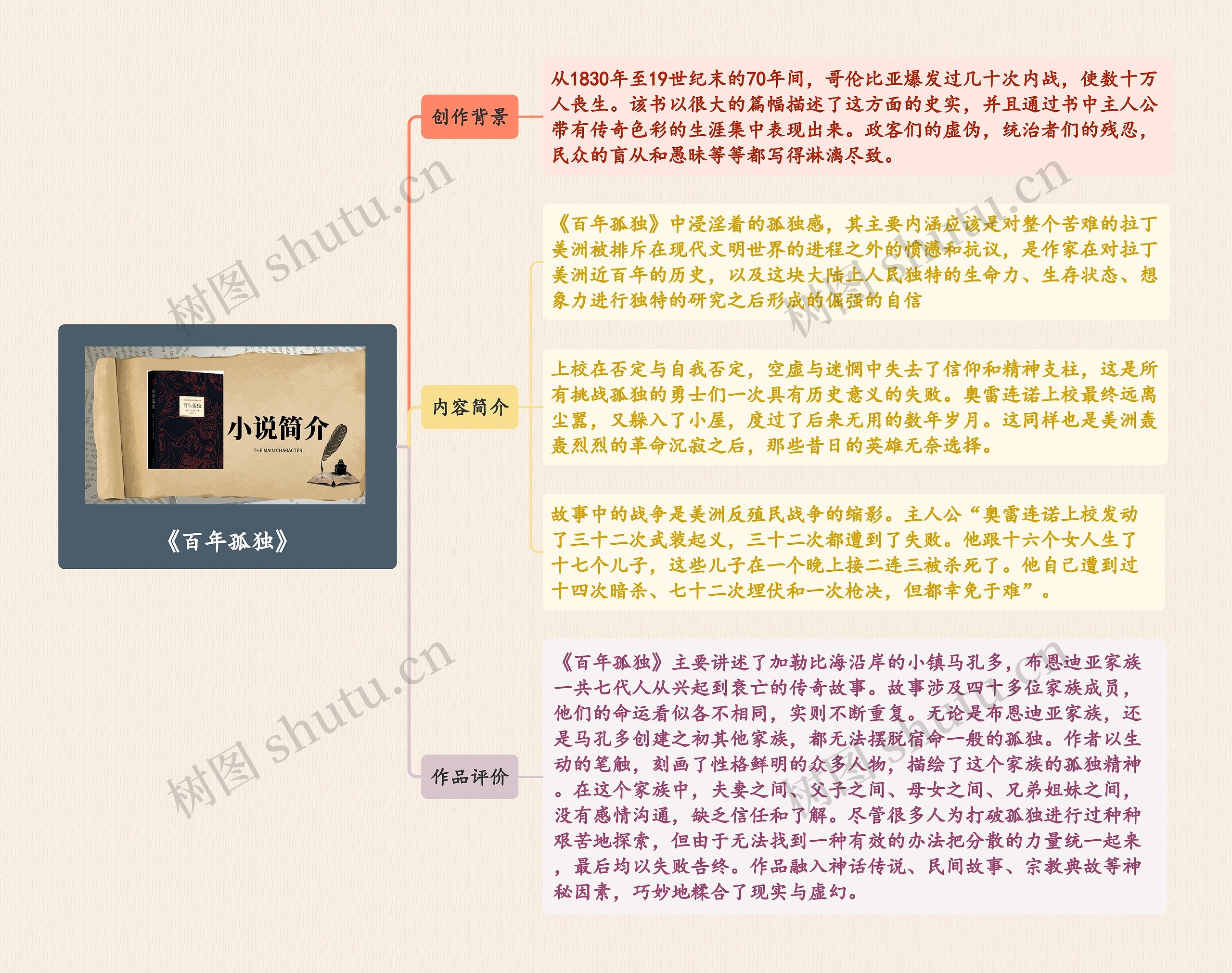 《百年孤独》读书笔记思维导图