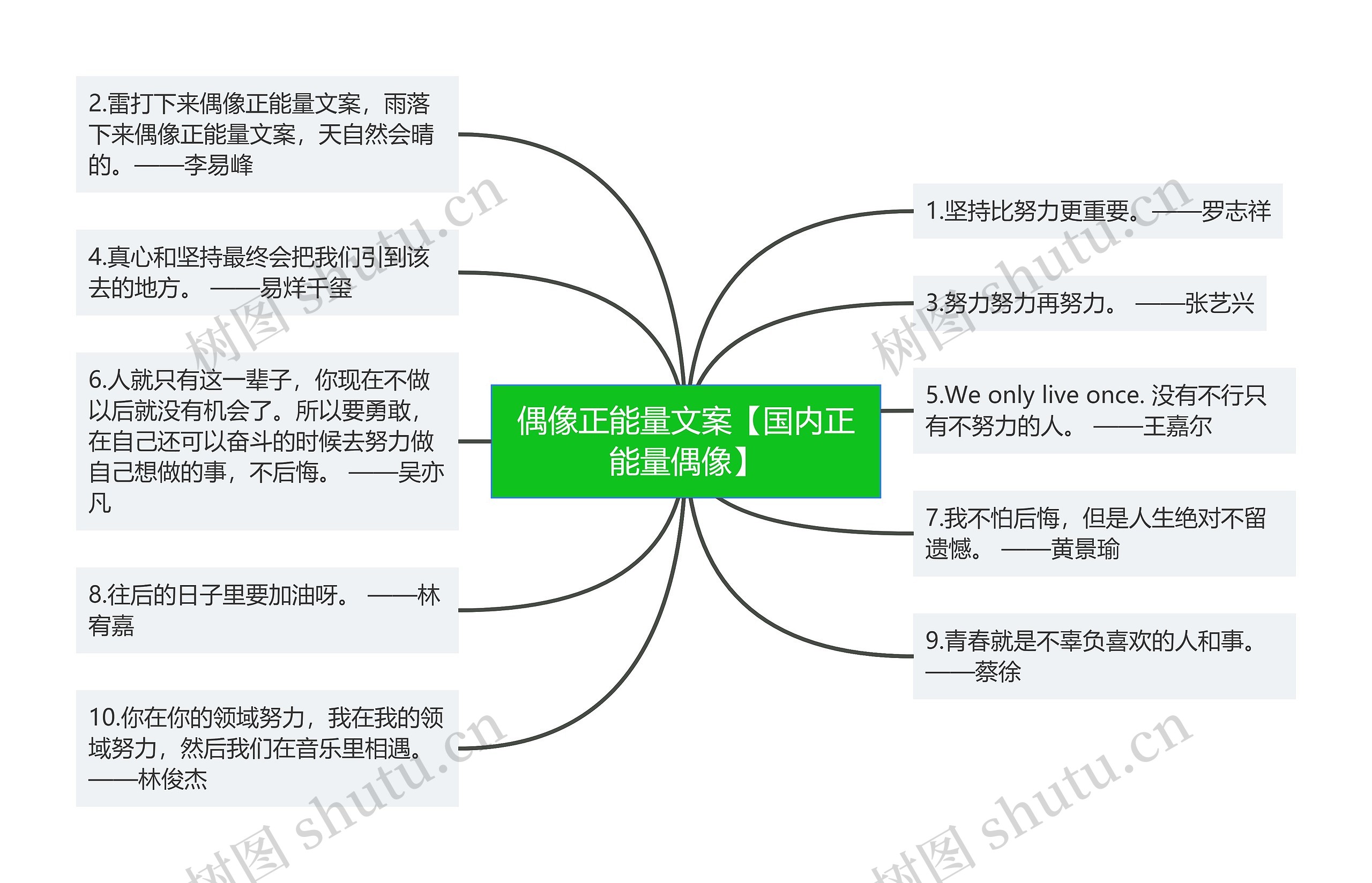 偶像正能量文案【国内正能量偶像】