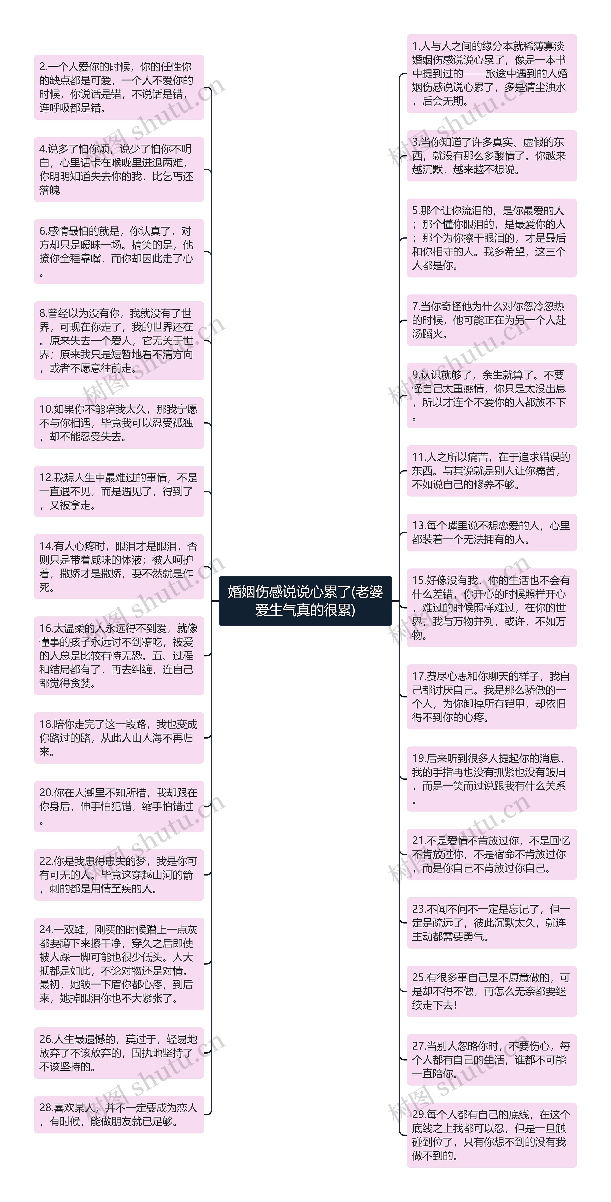 婚姻伤感说说心累了(老婆爱生气真的很累)