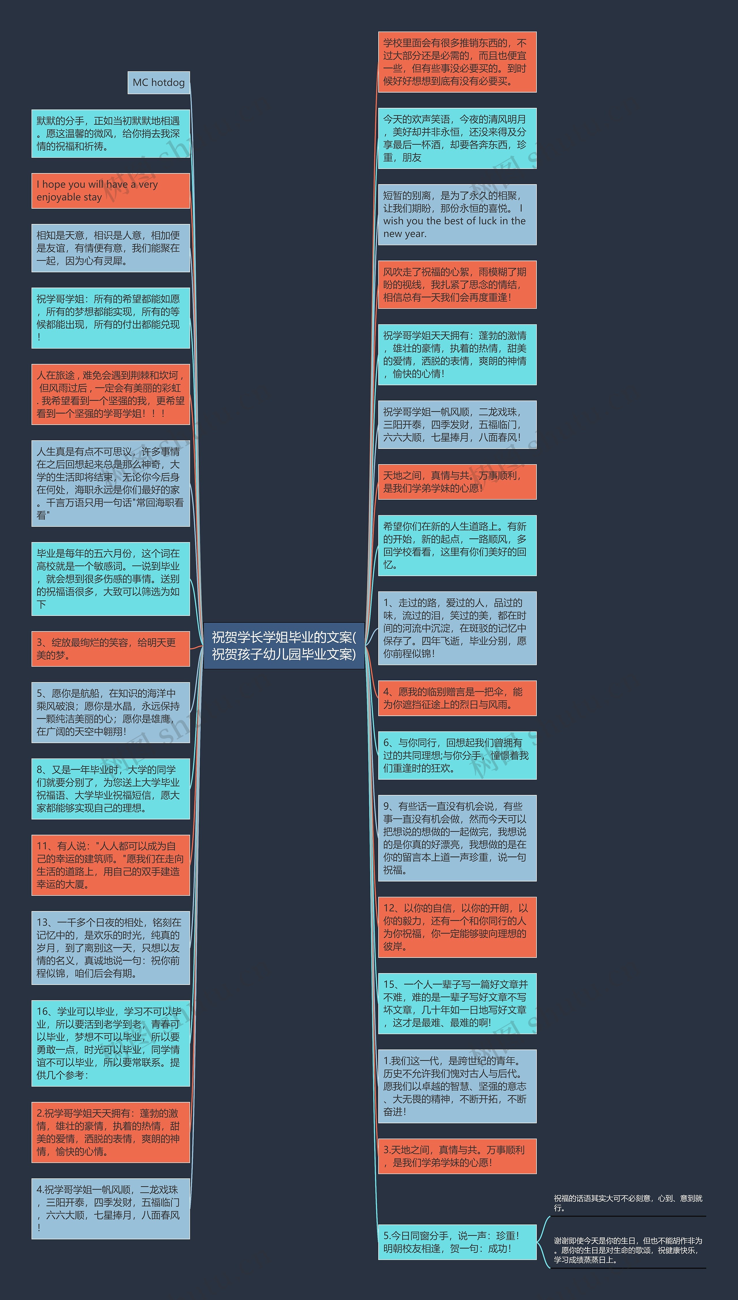 祝贺学长学姐毕业的文案(祝贺孩子幼儿园毕业文案)思维导图