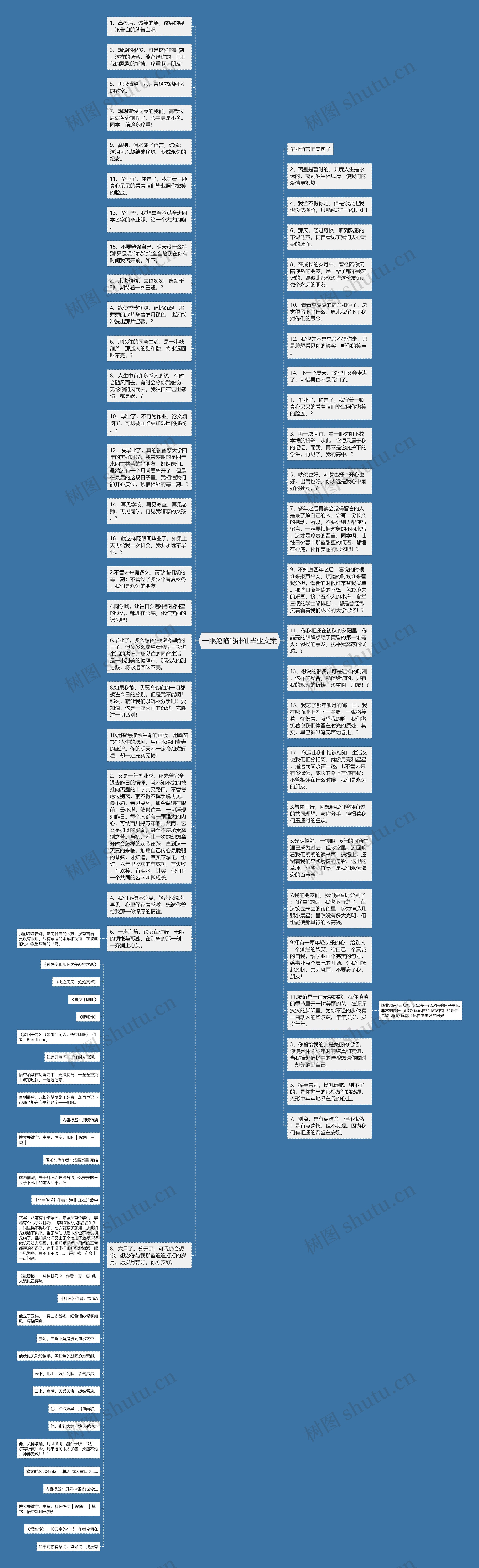 一眼沦陷的神仙毕业文案思维导图