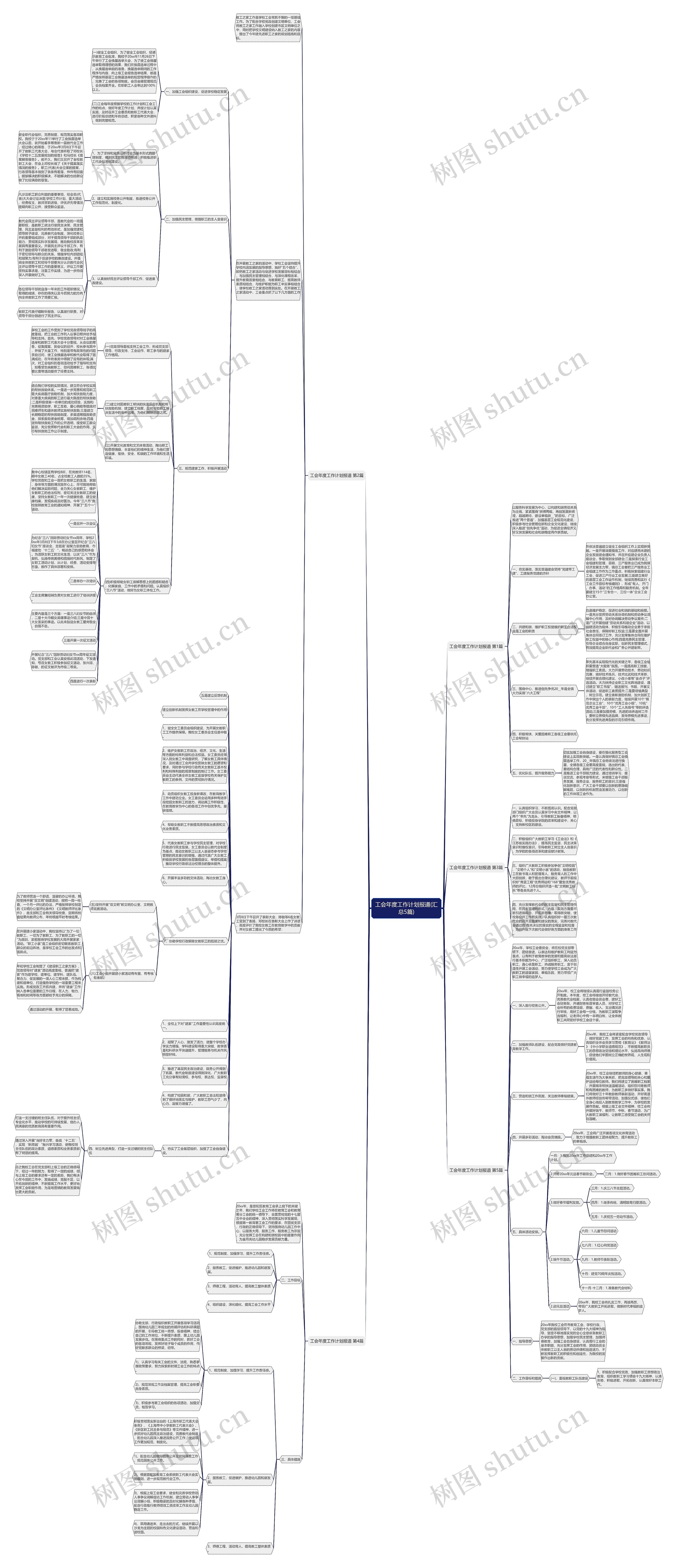 工会年度工作计划报道(汇总5篇)思维导图