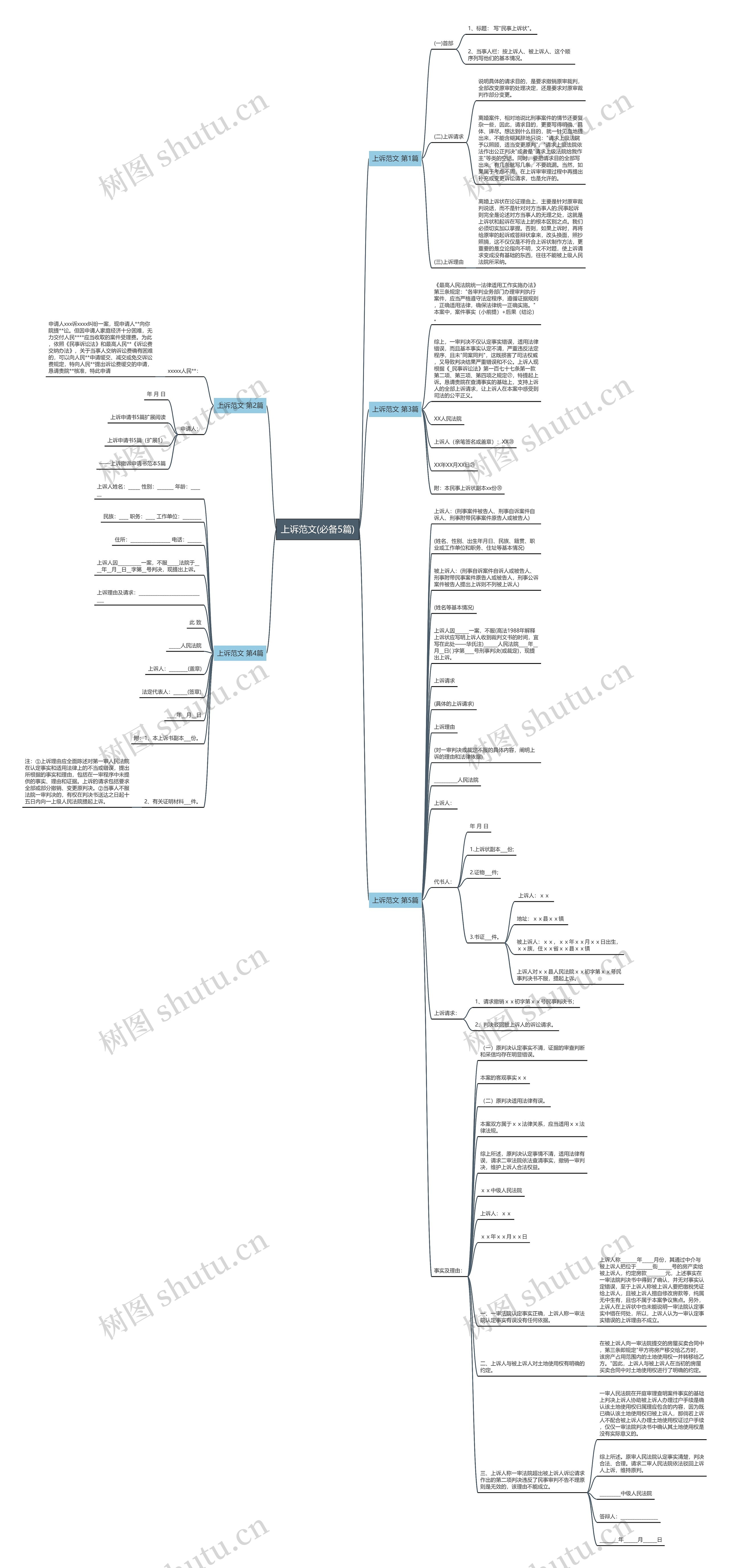 上诉范文(必备5篇) 上诉范文(必备5篇)