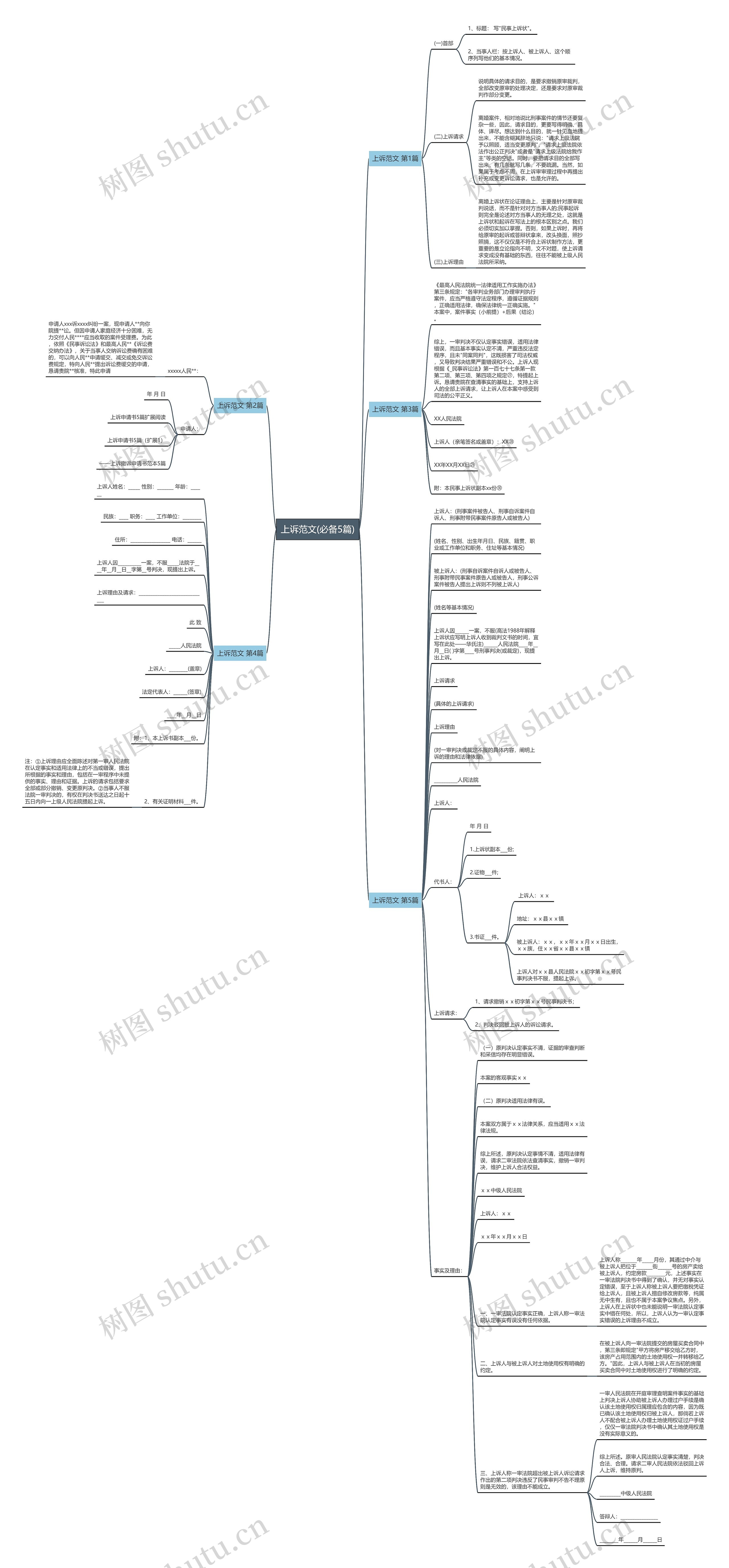 上诉范文(必备5篇)