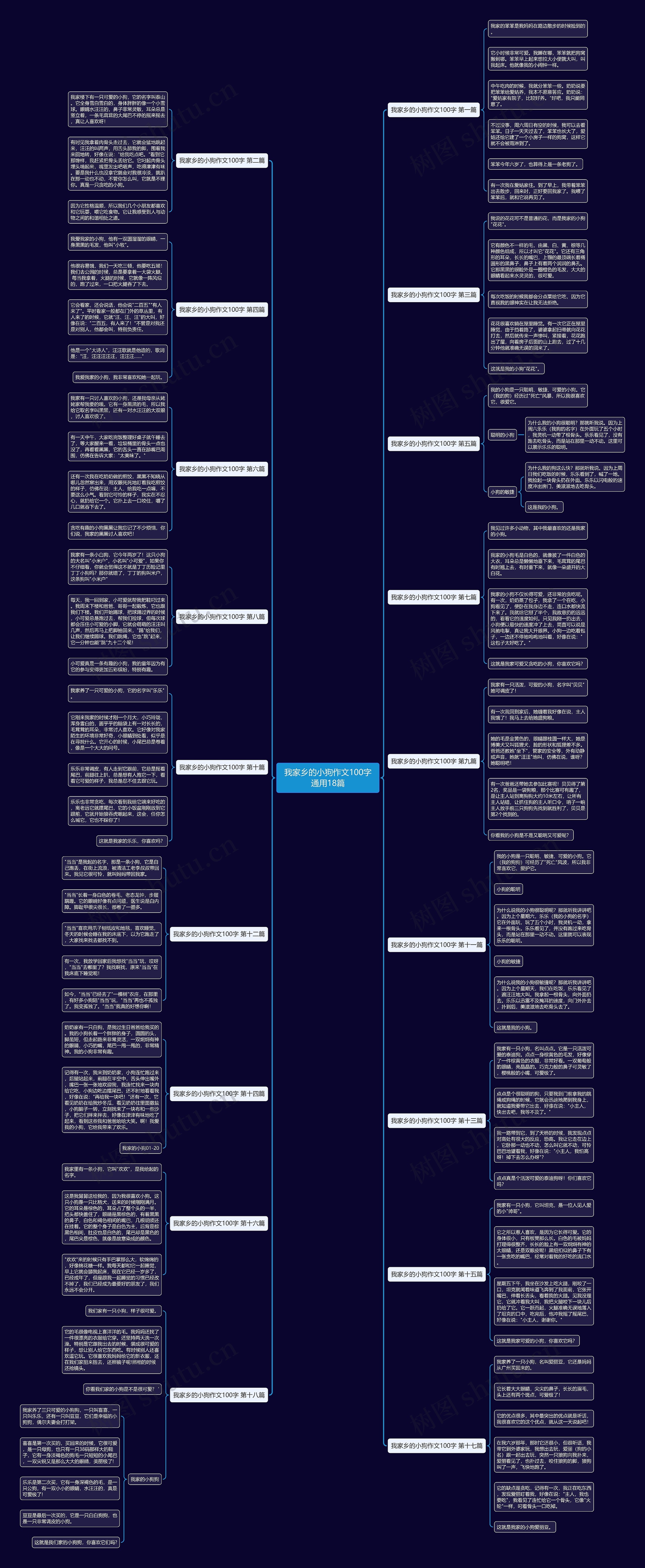 我家乡的小狗作文100字通用18篇思维导图