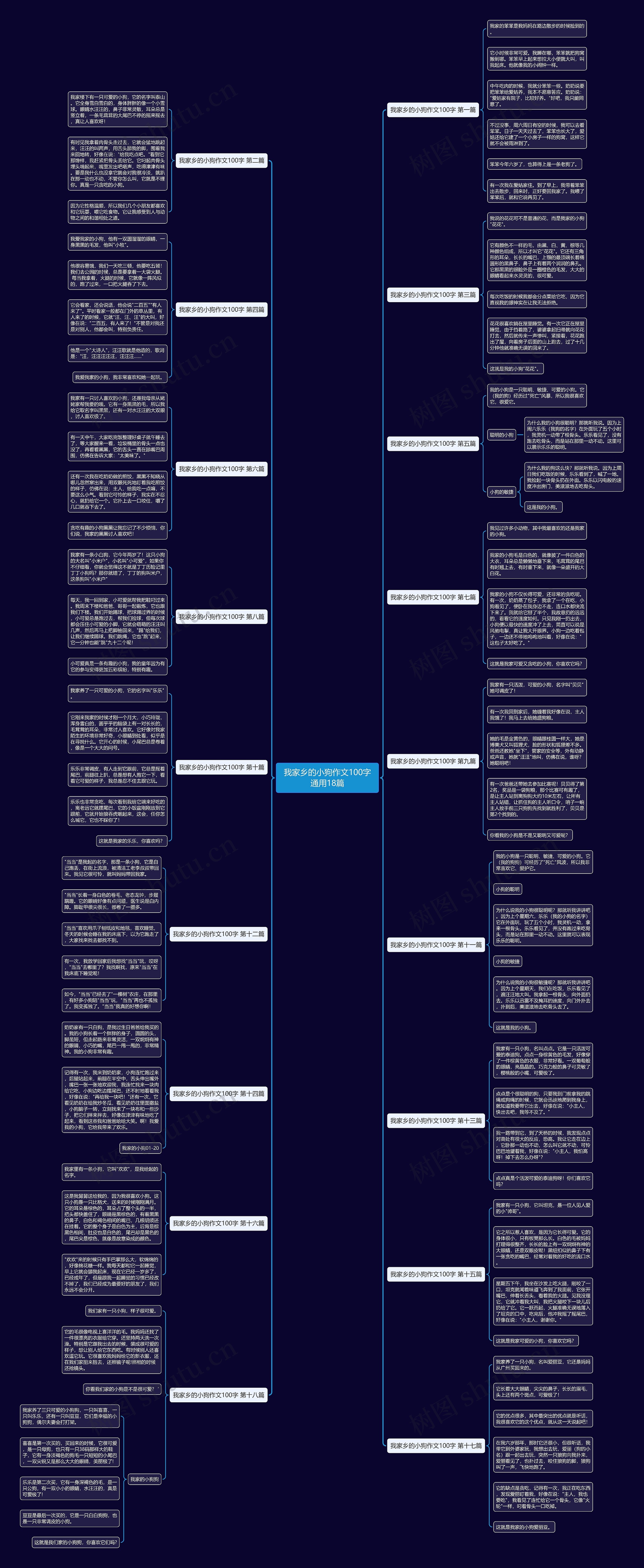 我家乡的小狗作文100字通用18篇 我家乡的小狗作文100字通用18篇