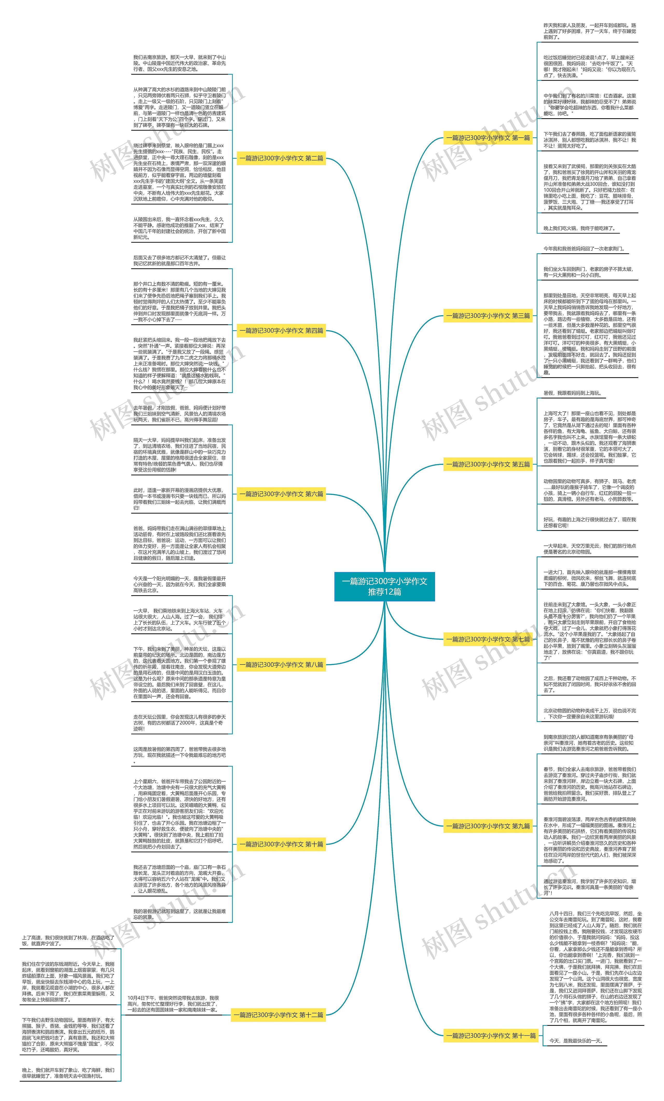一篇游记300字小学作文推荐12篇思维导图