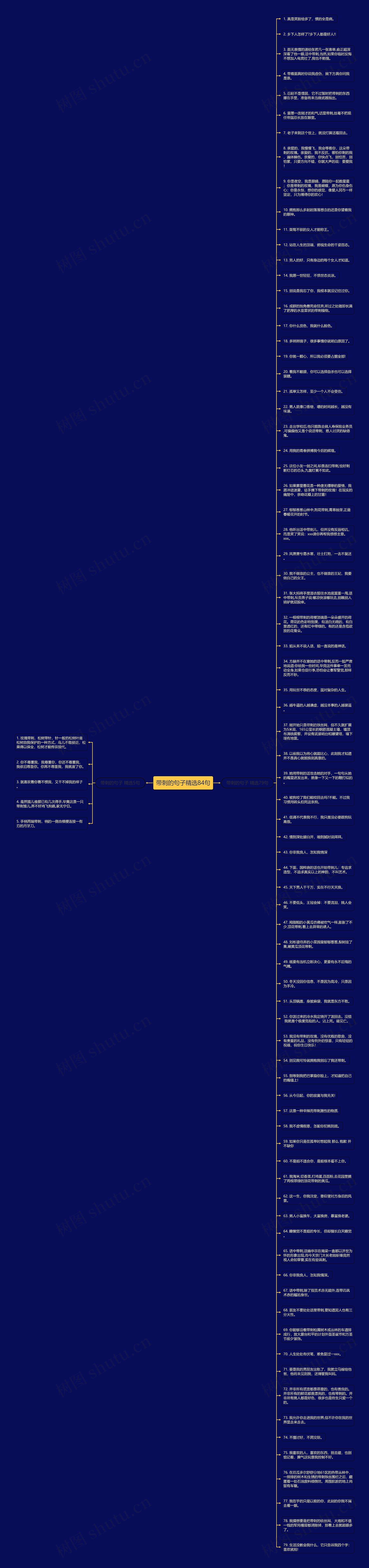 带刺的句子精选84句思维导图高清图 带刺的句子精选84句思维导图