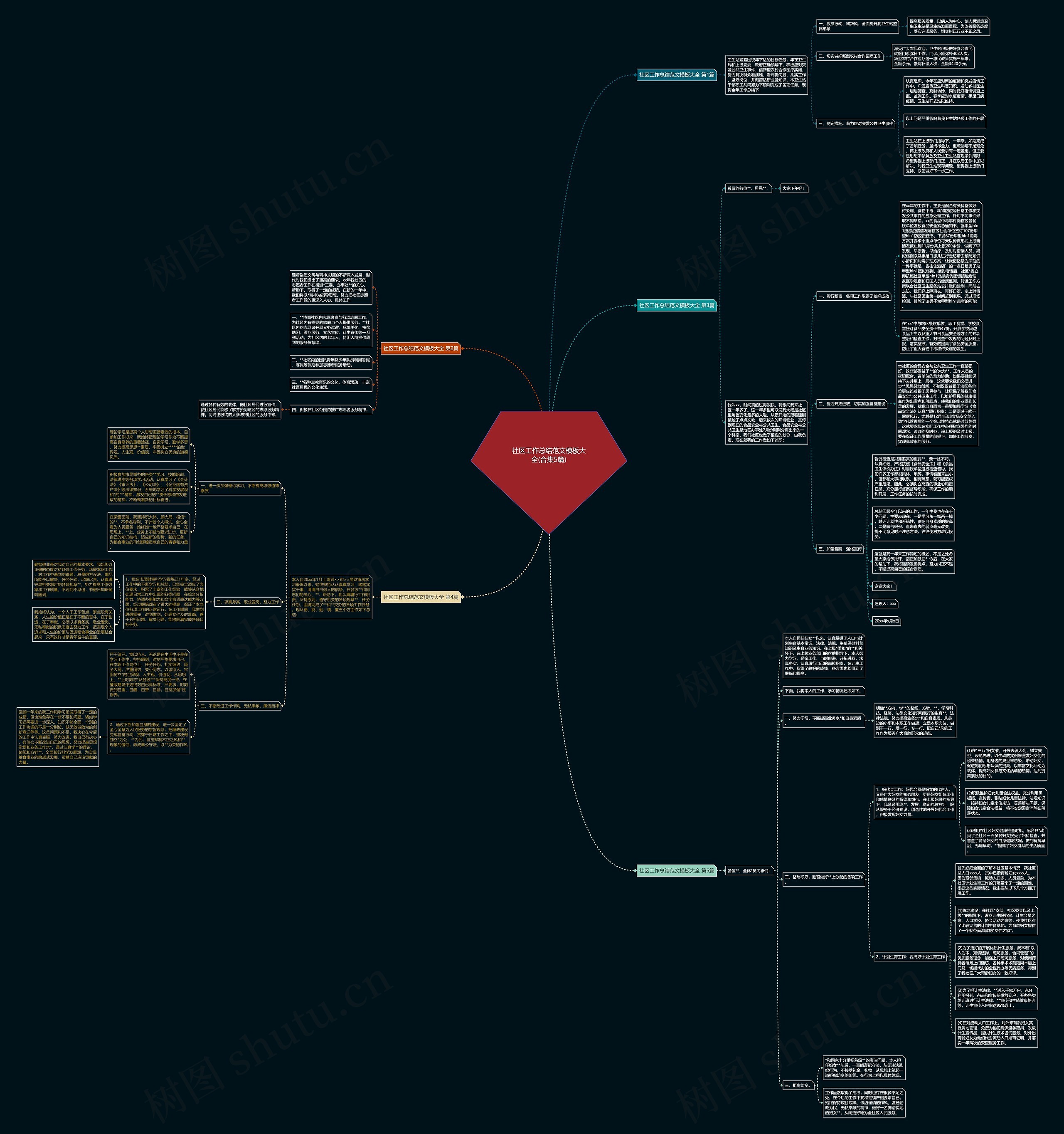 社区工作总结范文大全(合集5篇)思维导图