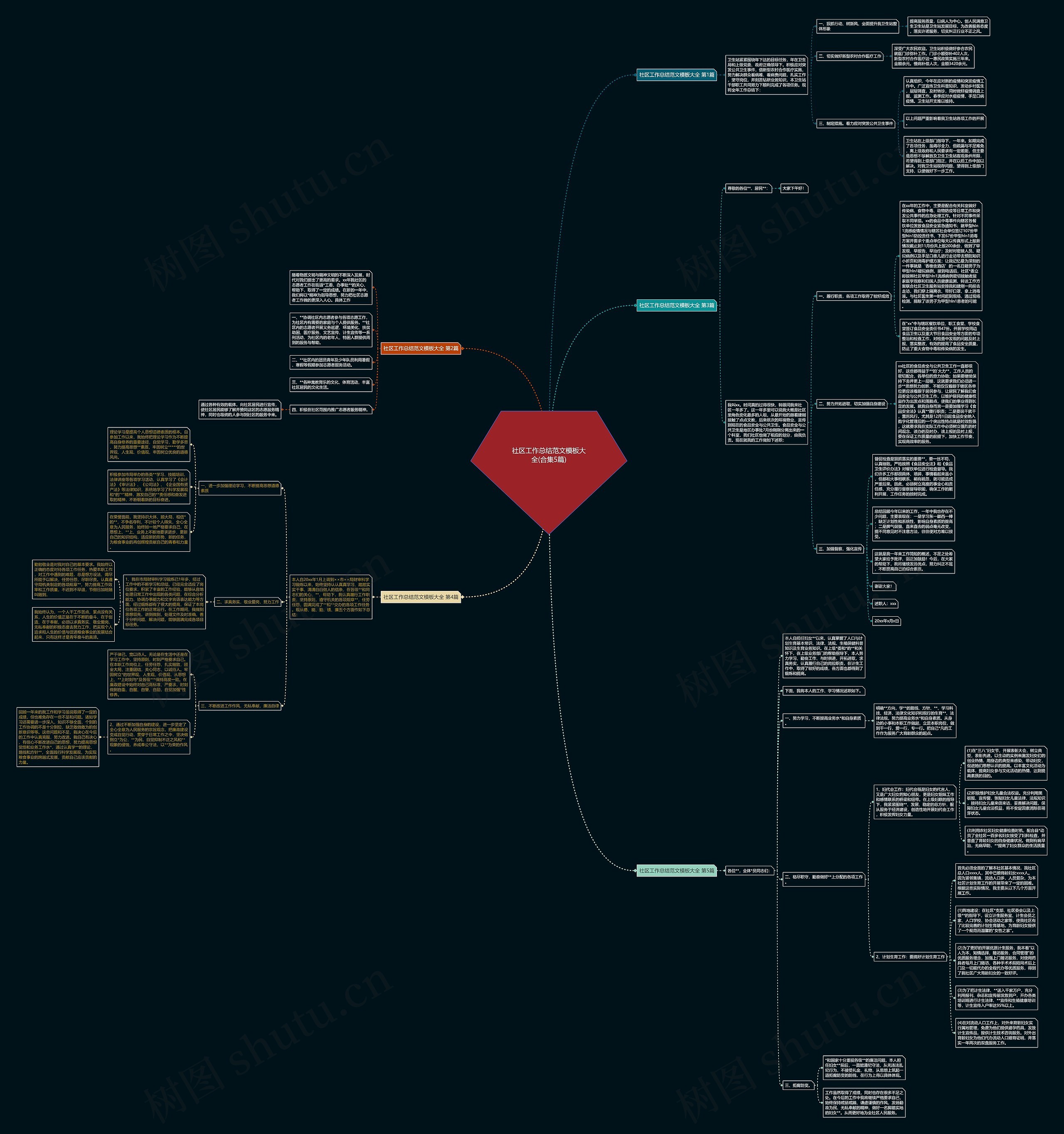 社区工作总结范文模板大全(合集5篇) 社区工作总结范文模板大全(合集5篇)