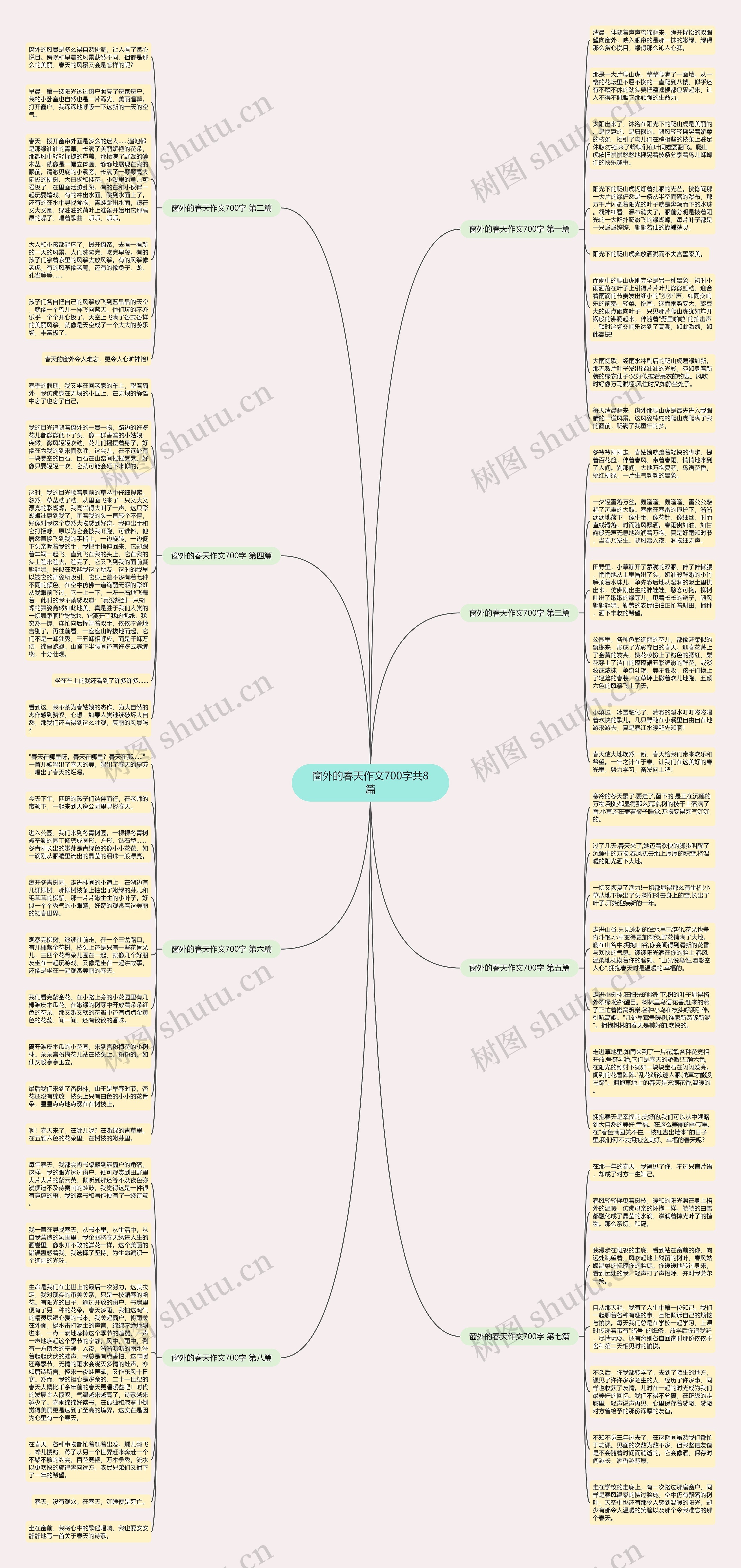窗外的春天作文700字共8篇思维导图