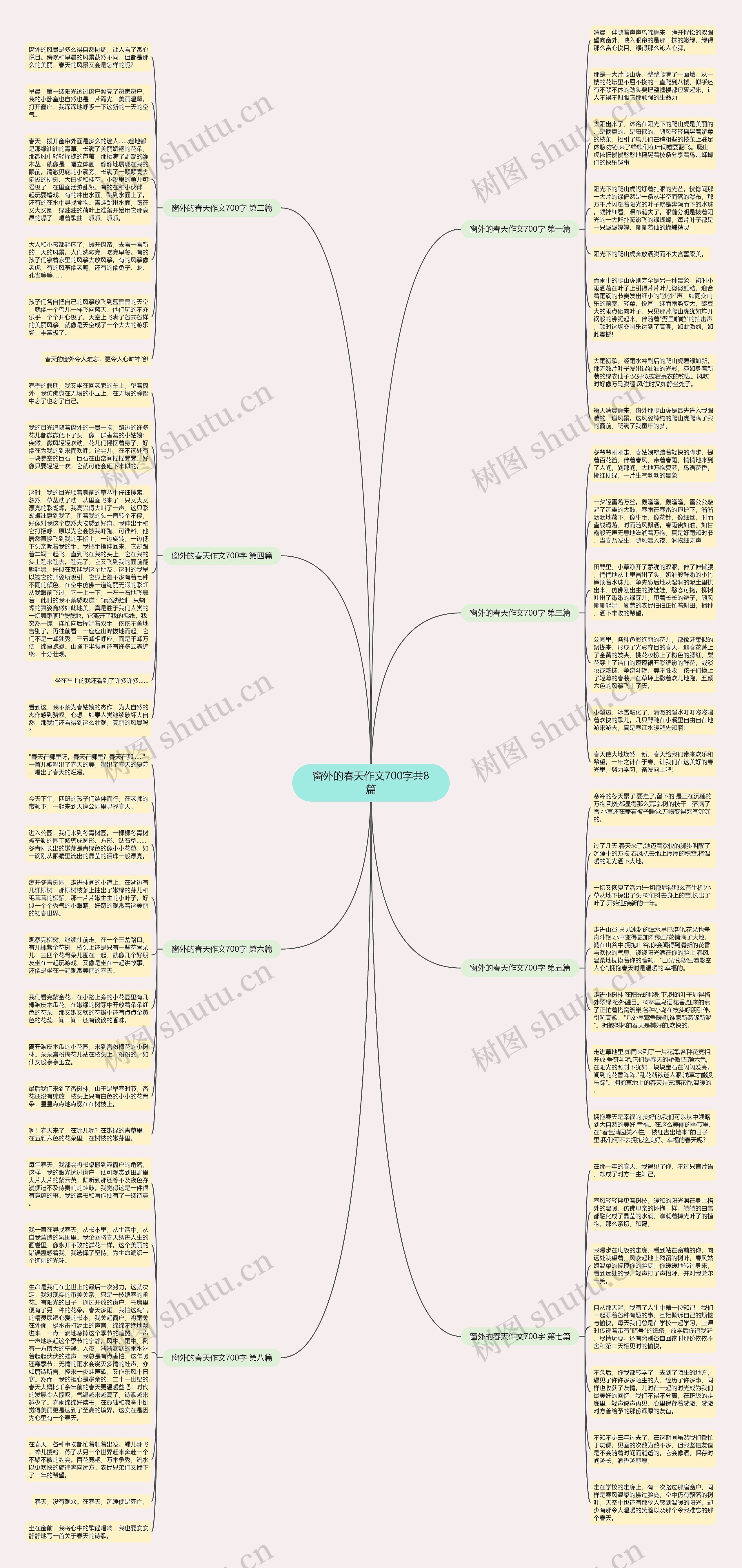 窗外的春天作文700字共8篇 窗外的春天作文700字共8篇
