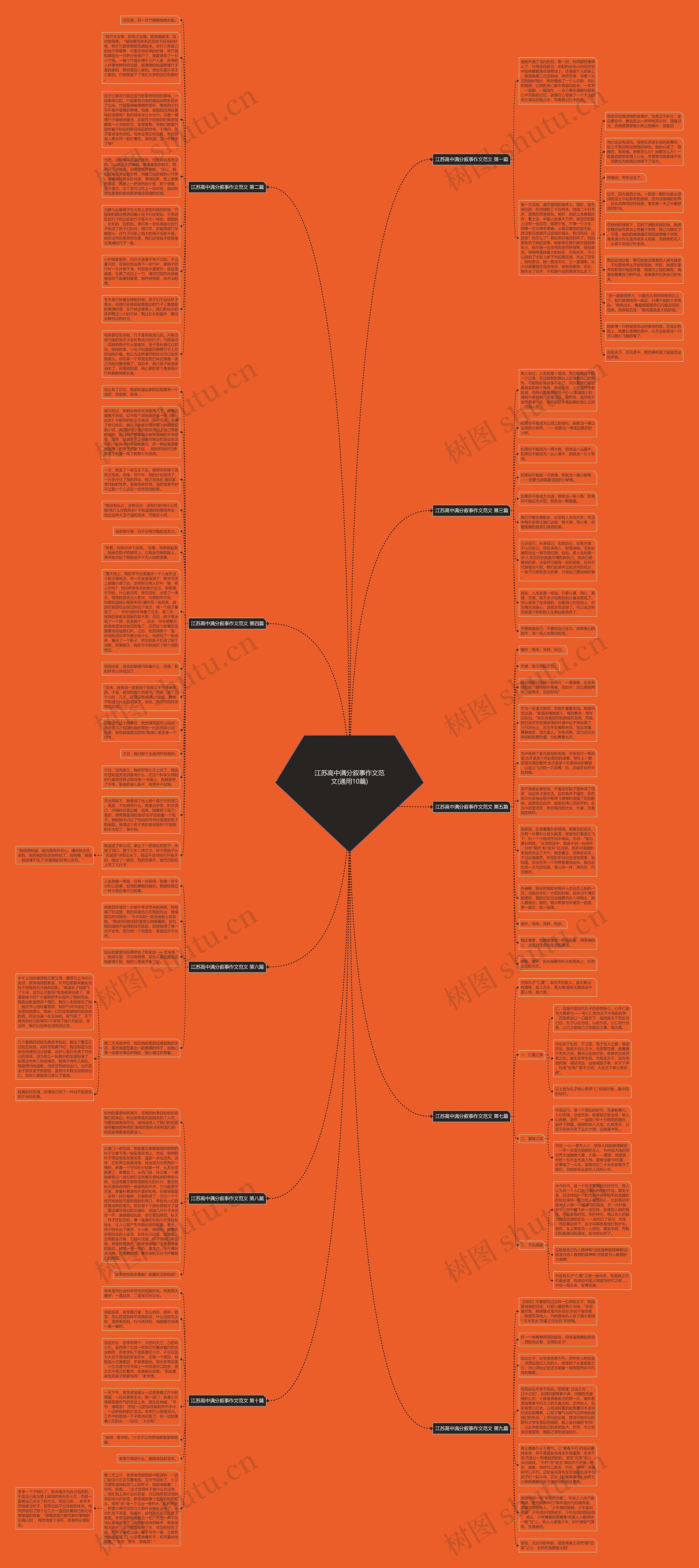 江苏高中满分叙事作文范文(通用10篇)思维导图