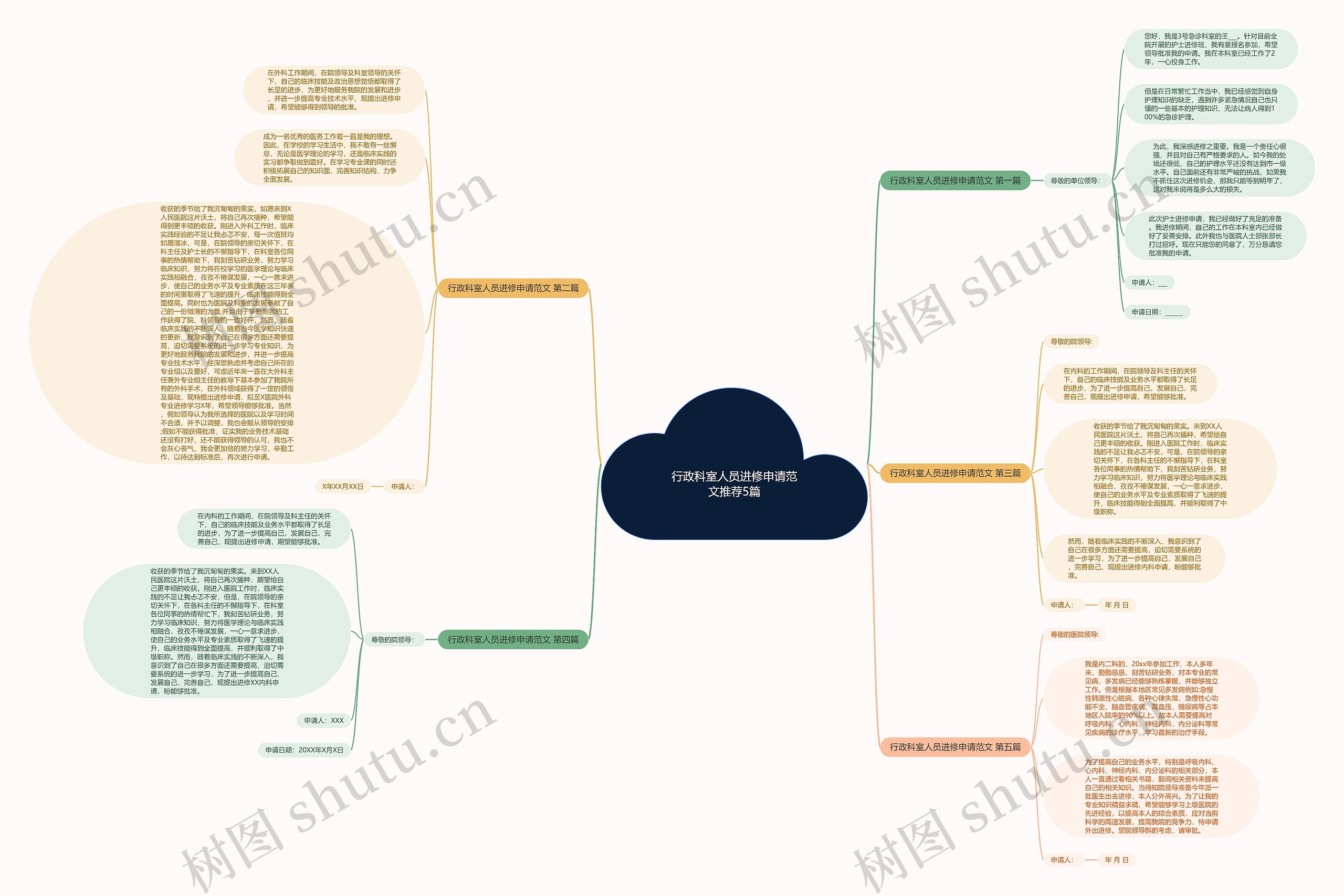 行政科室人员进修申请范文推荐5篇思维导图