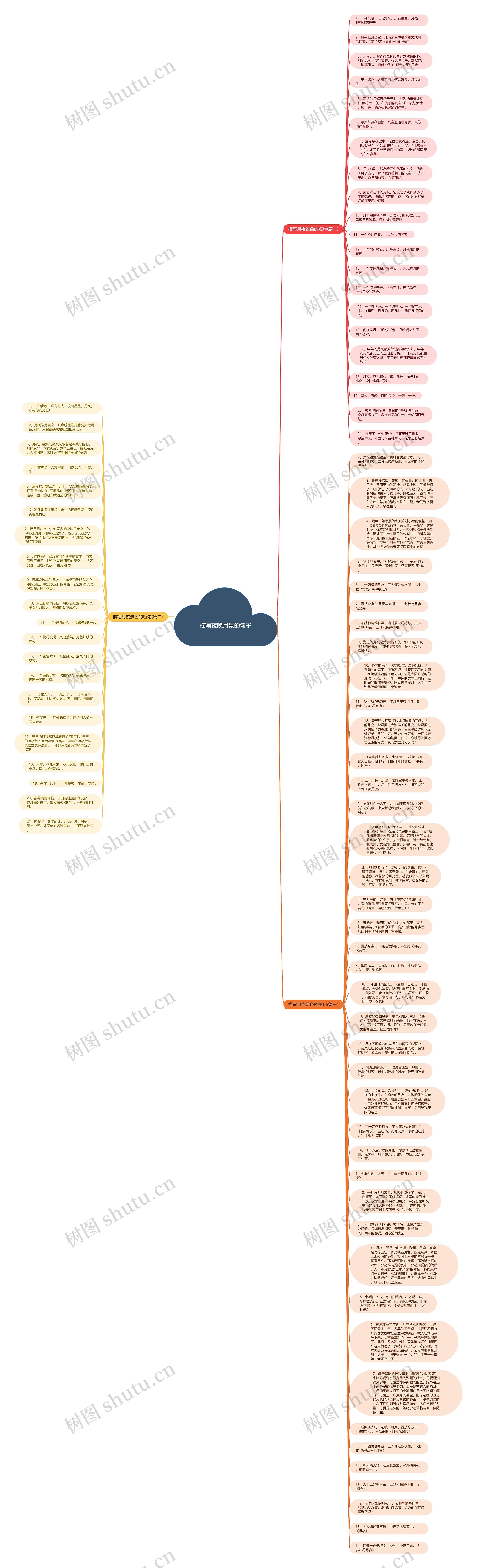 描写夜晚月景的句子思维导图