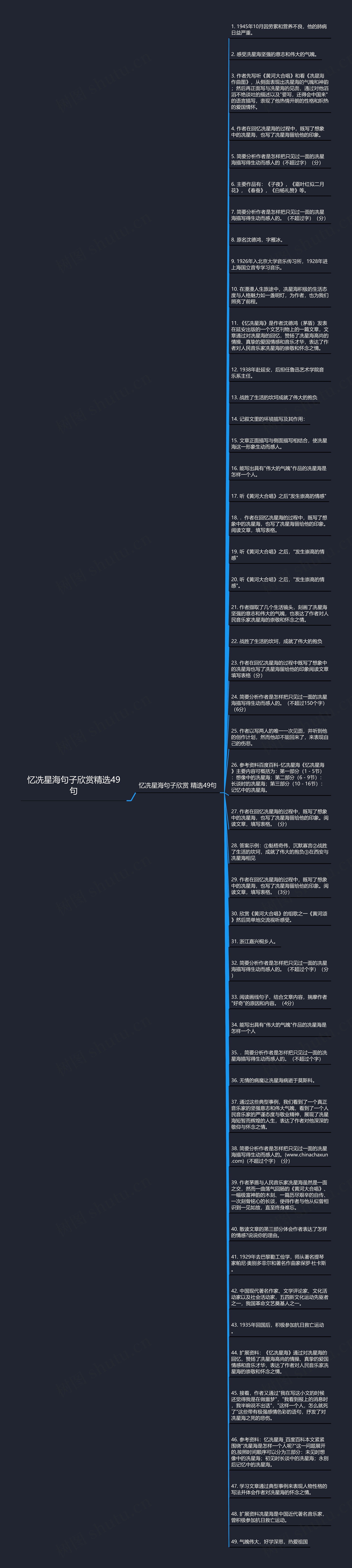 忆冼星海句子欣赏精选49句思维导图