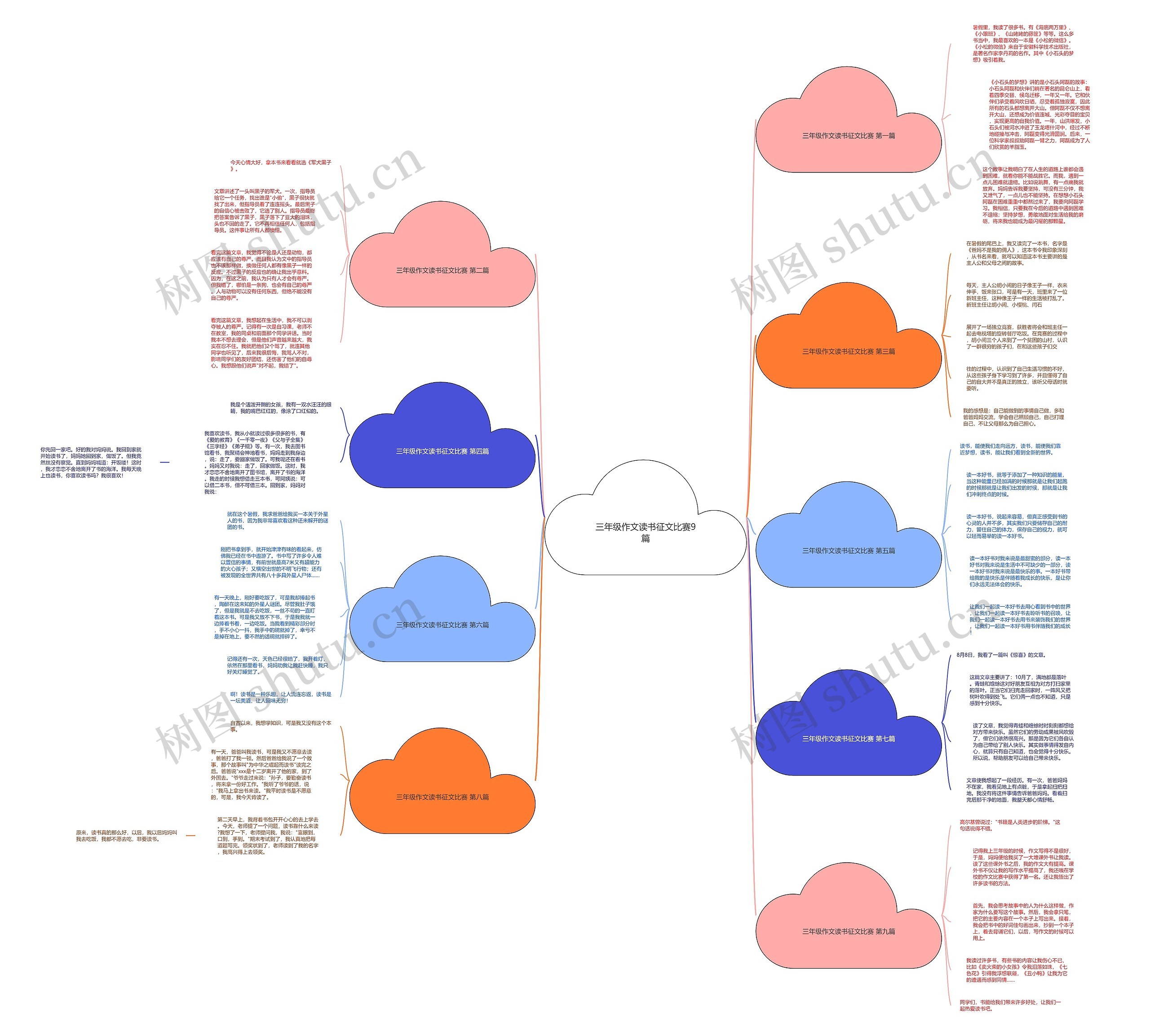 三年级作文读书征文比赛9篇思维导图