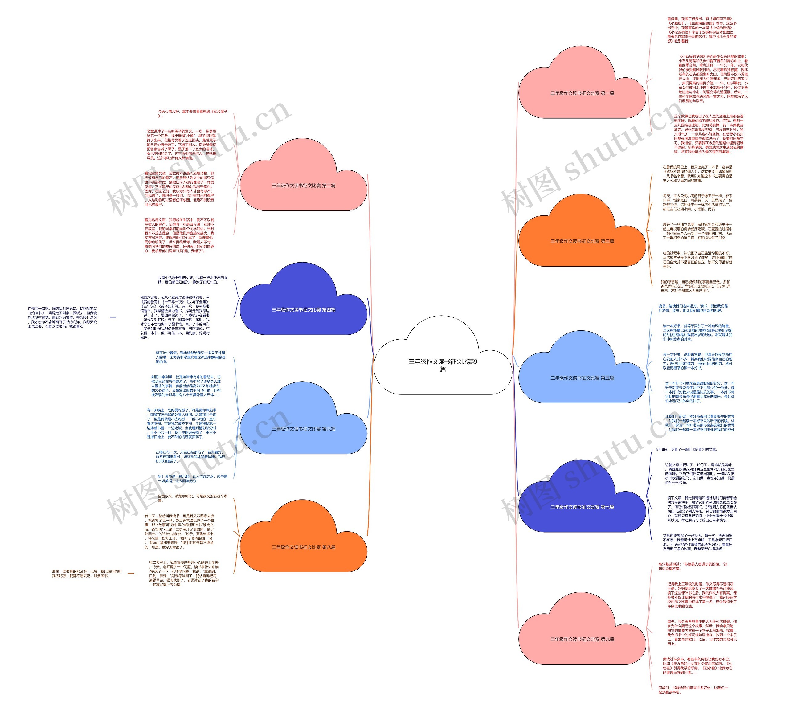 三年级作文读书征文比赛9篇 三年级作文读书征文比赛9篇