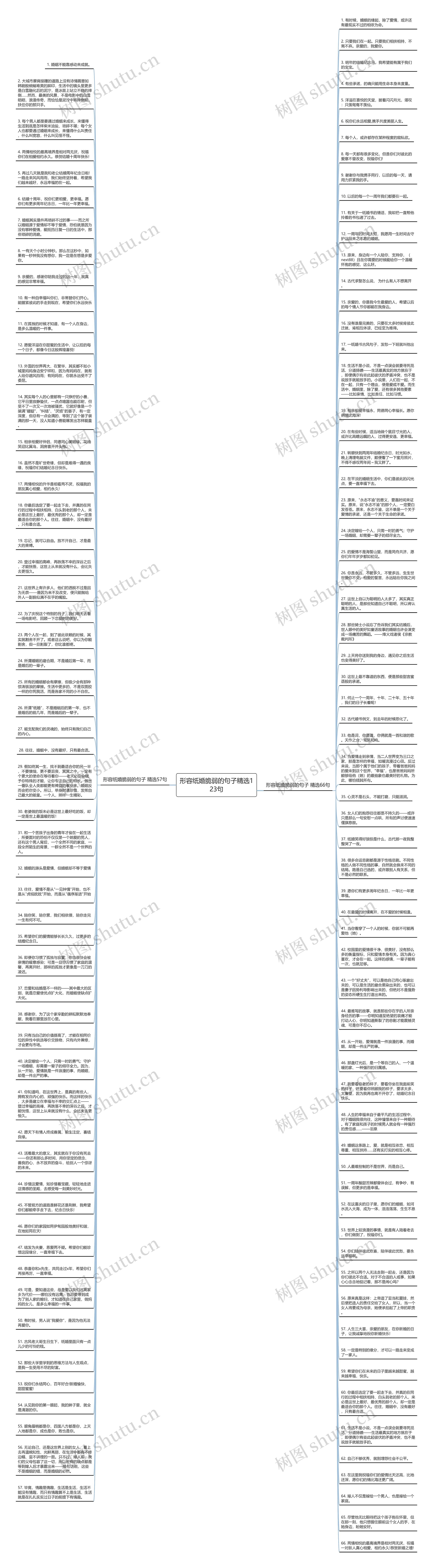 形容纸婚脆弱的句子精选123句思维导图