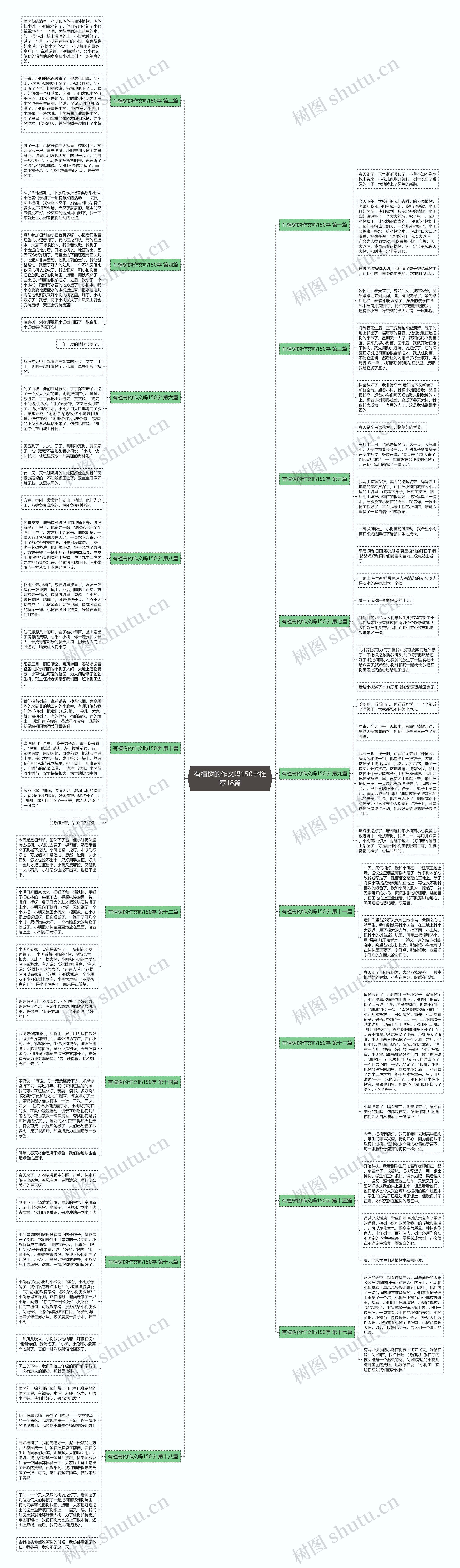 有植树的作文吗150字推荐18篇思维导图