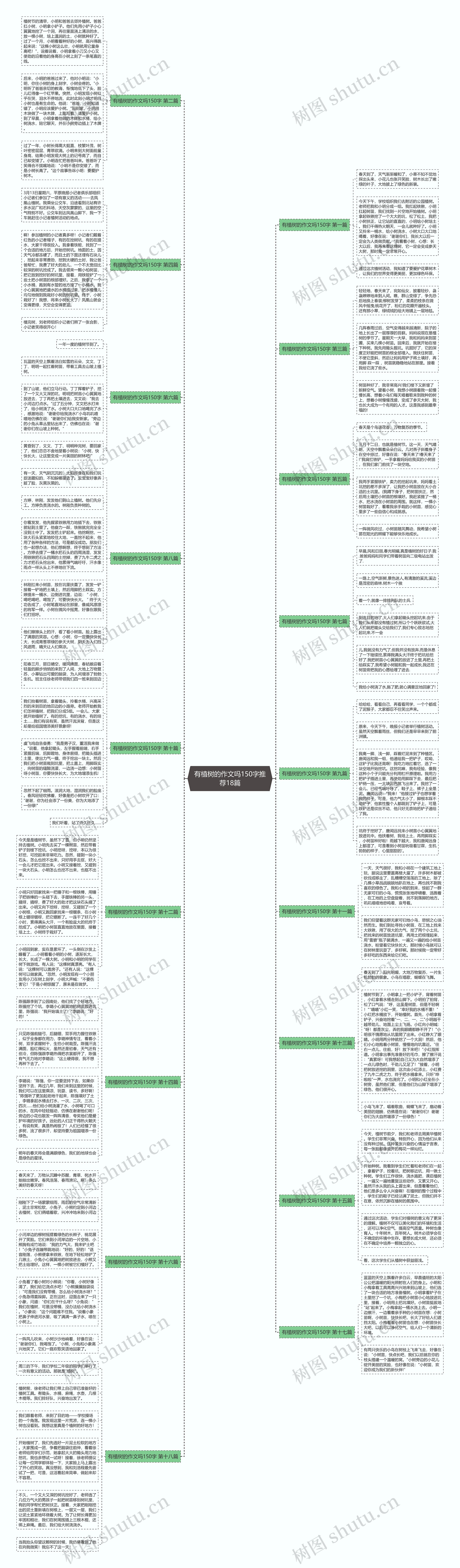 有植树的作文吗150字推荐18篇 有植树的作文吗150字推荐18篇