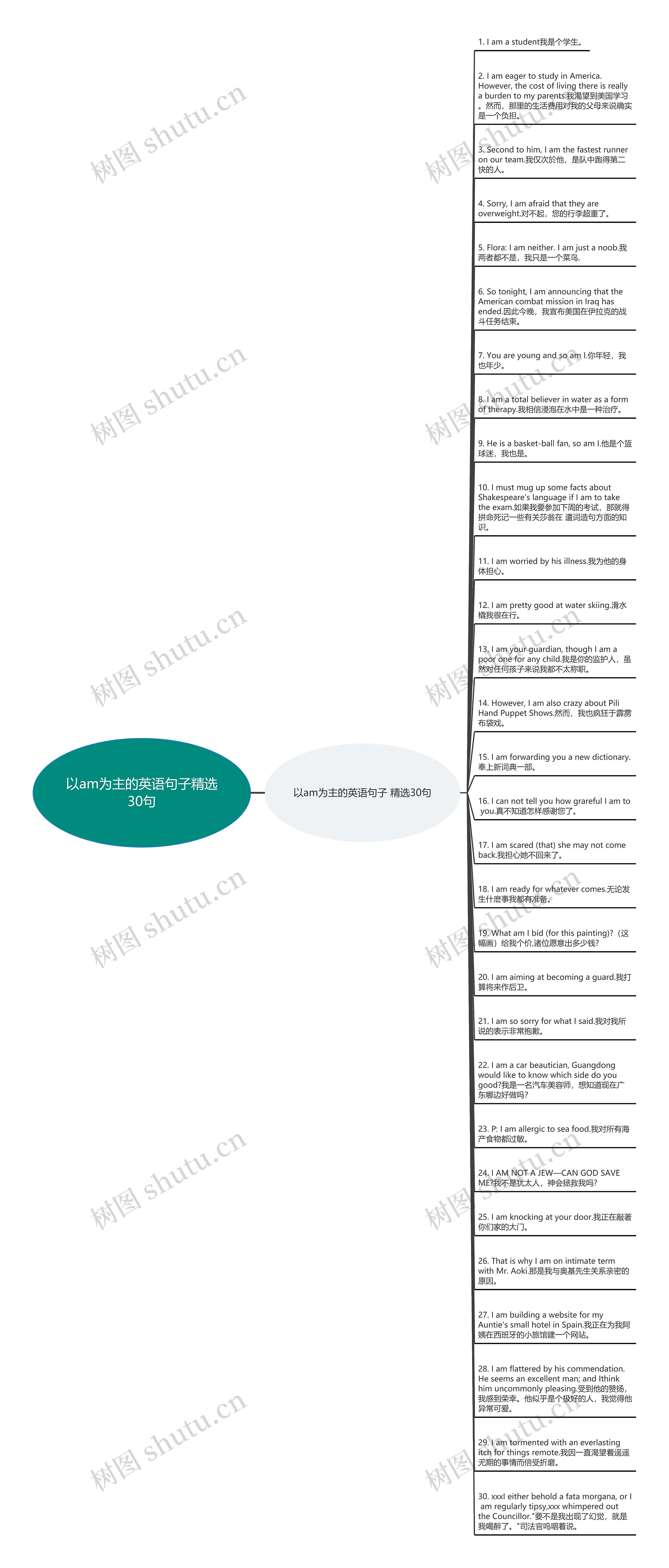 以am为主的英语句子精选30句