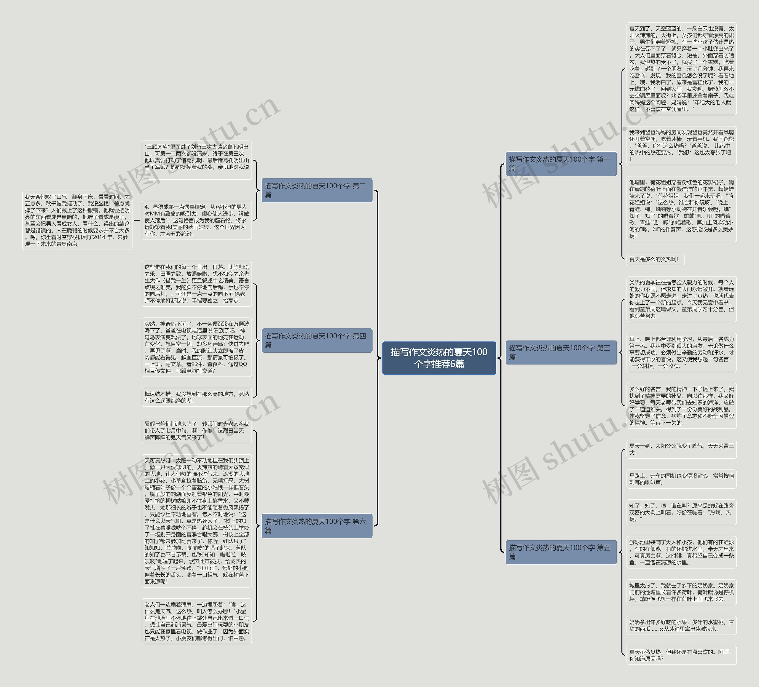 描写作文炎热的夏天100个字推荐6篇思维导图