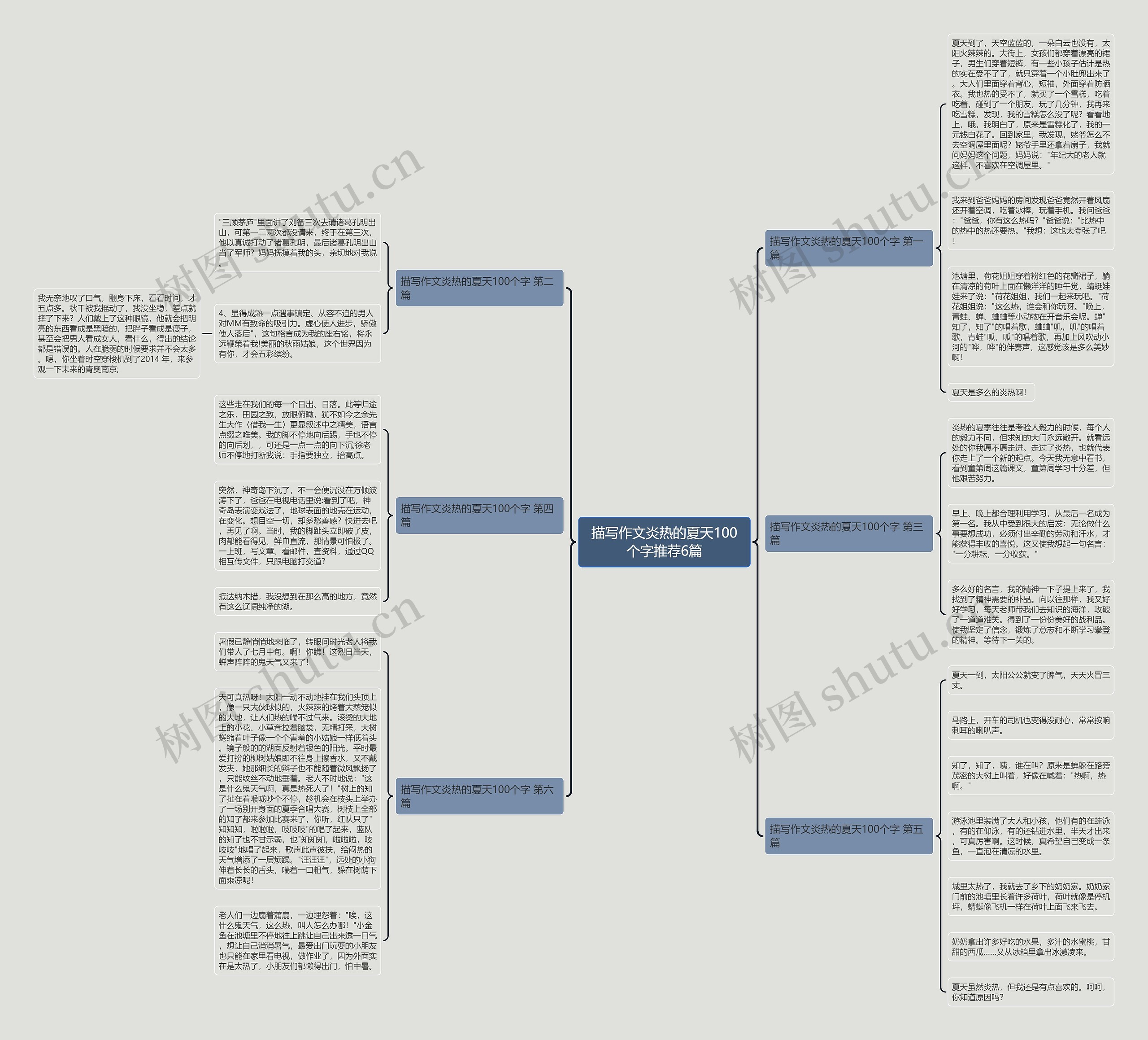 描写作文炎热的夏天100个字推荐6篇 描写作文炎热的夏天100个字推荐6篇