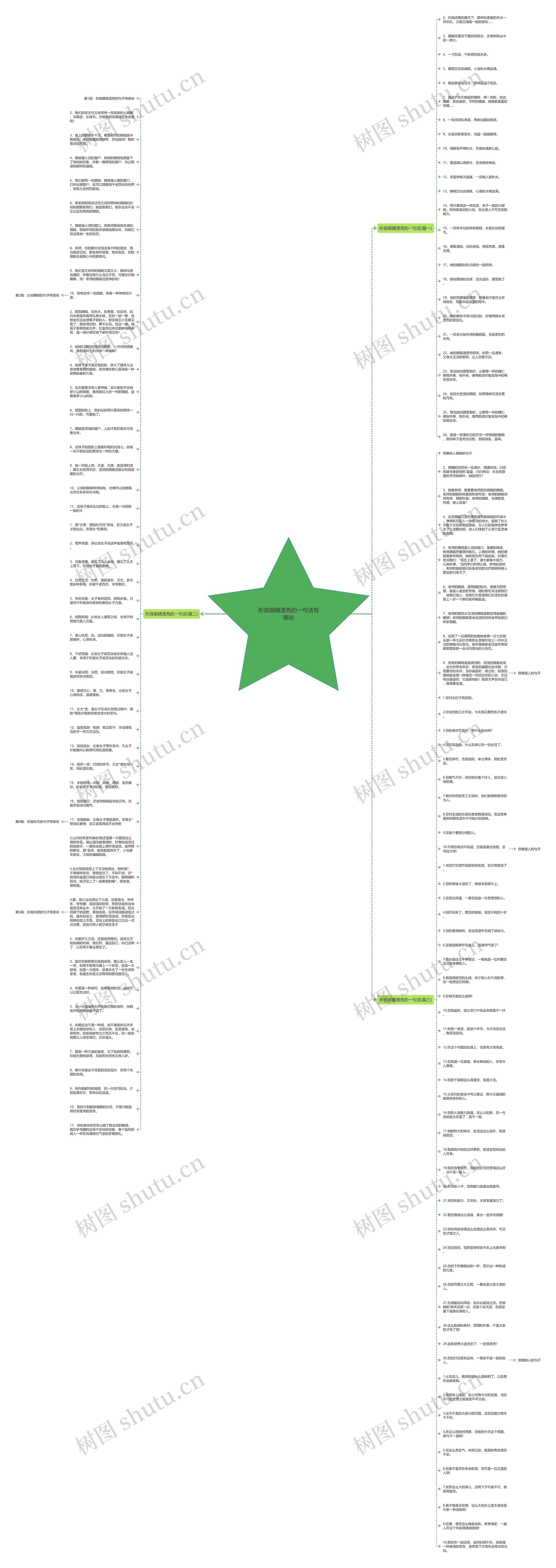 形容眼睛漂亮的一句话有哪些思维导图