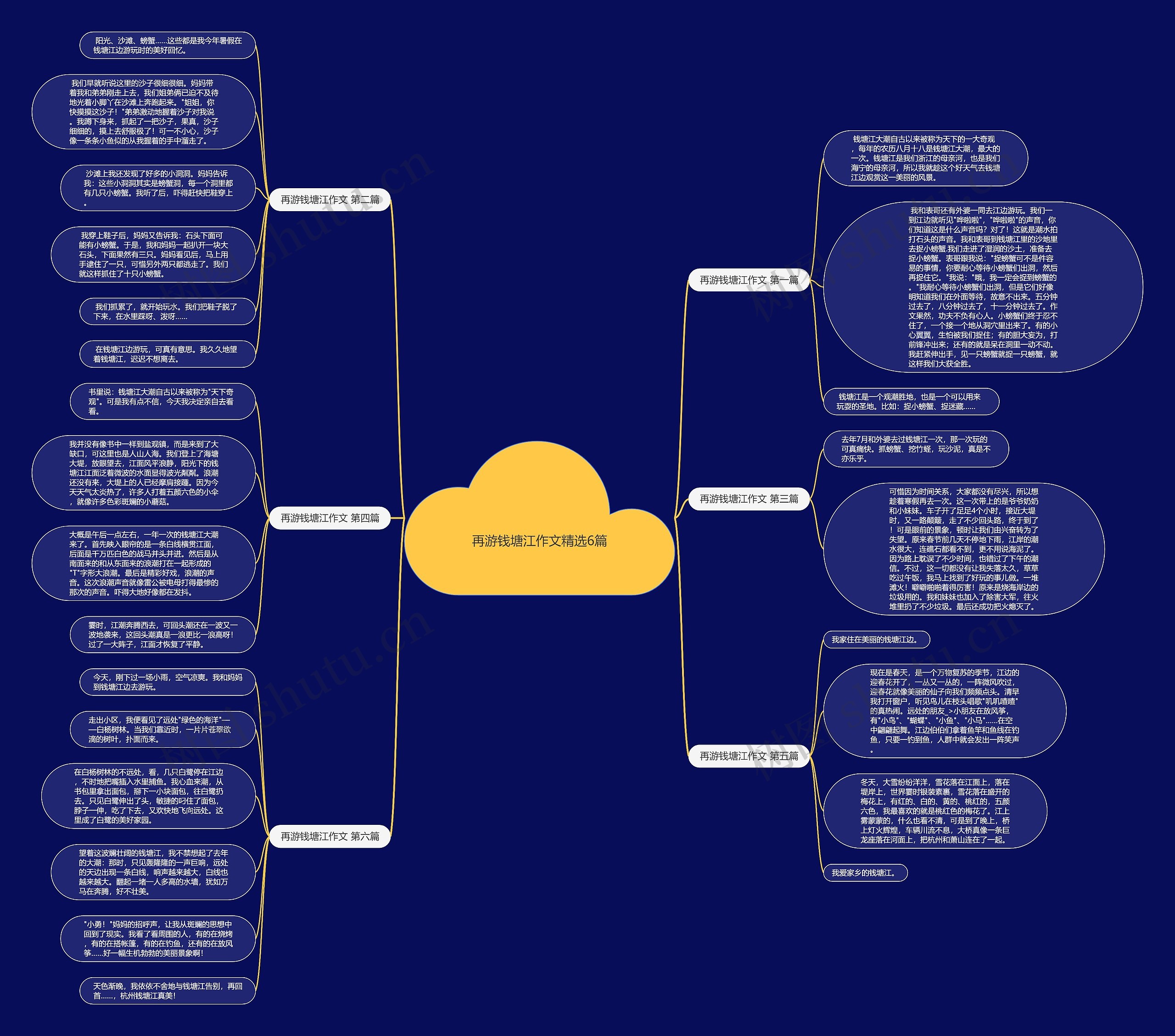 再游钱塘江作文精选6篇思维导图