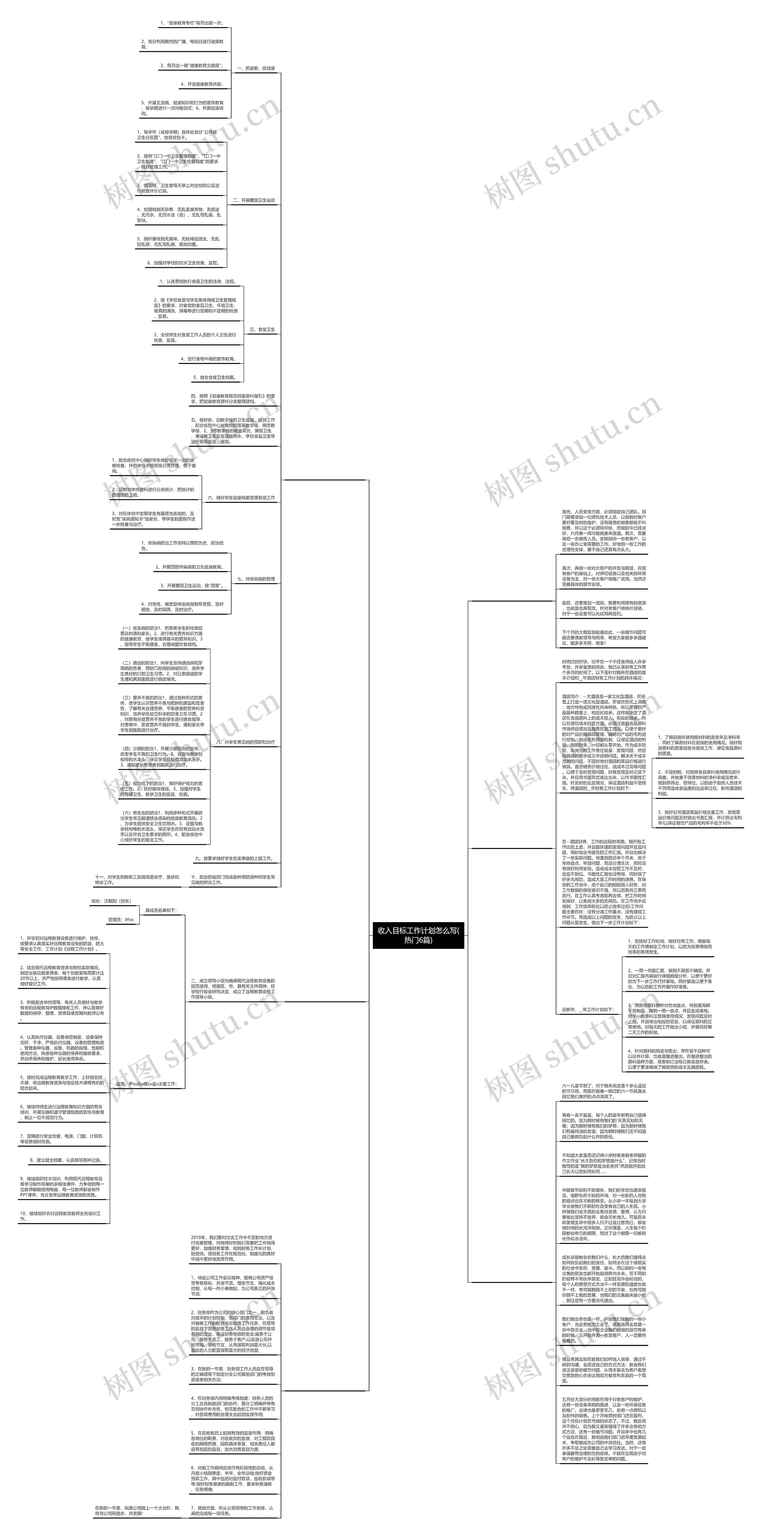 收入目标工作计划怎么写(热门6篇)思维导图