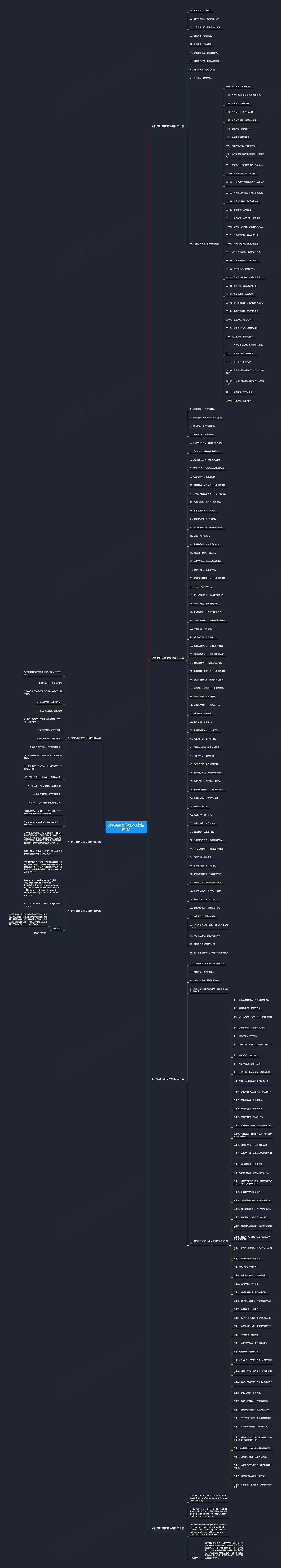 外教英语宣传范文精选7篇思维导图