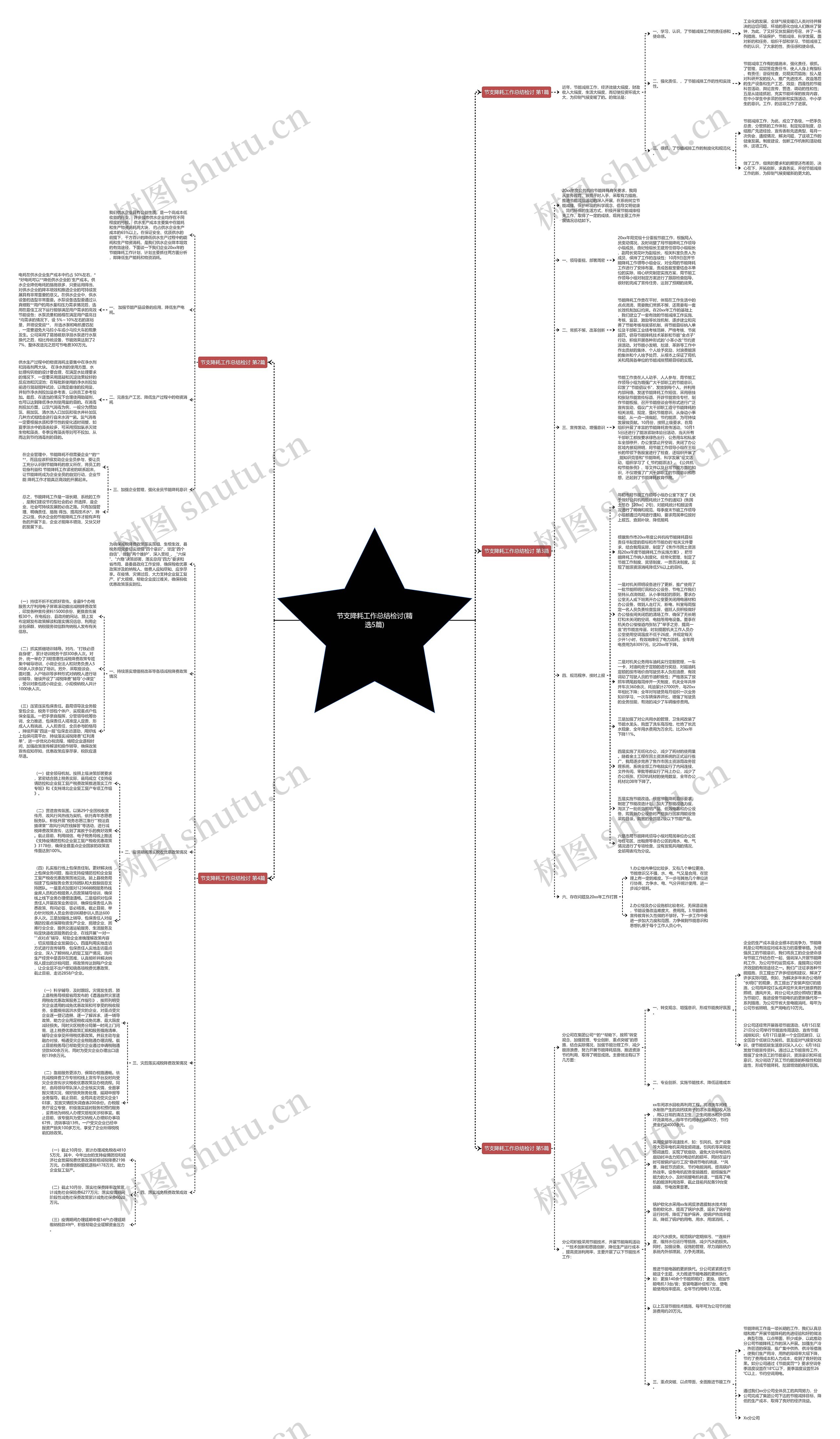 节支降耗工作总结检讨(精选5篇)思维导图