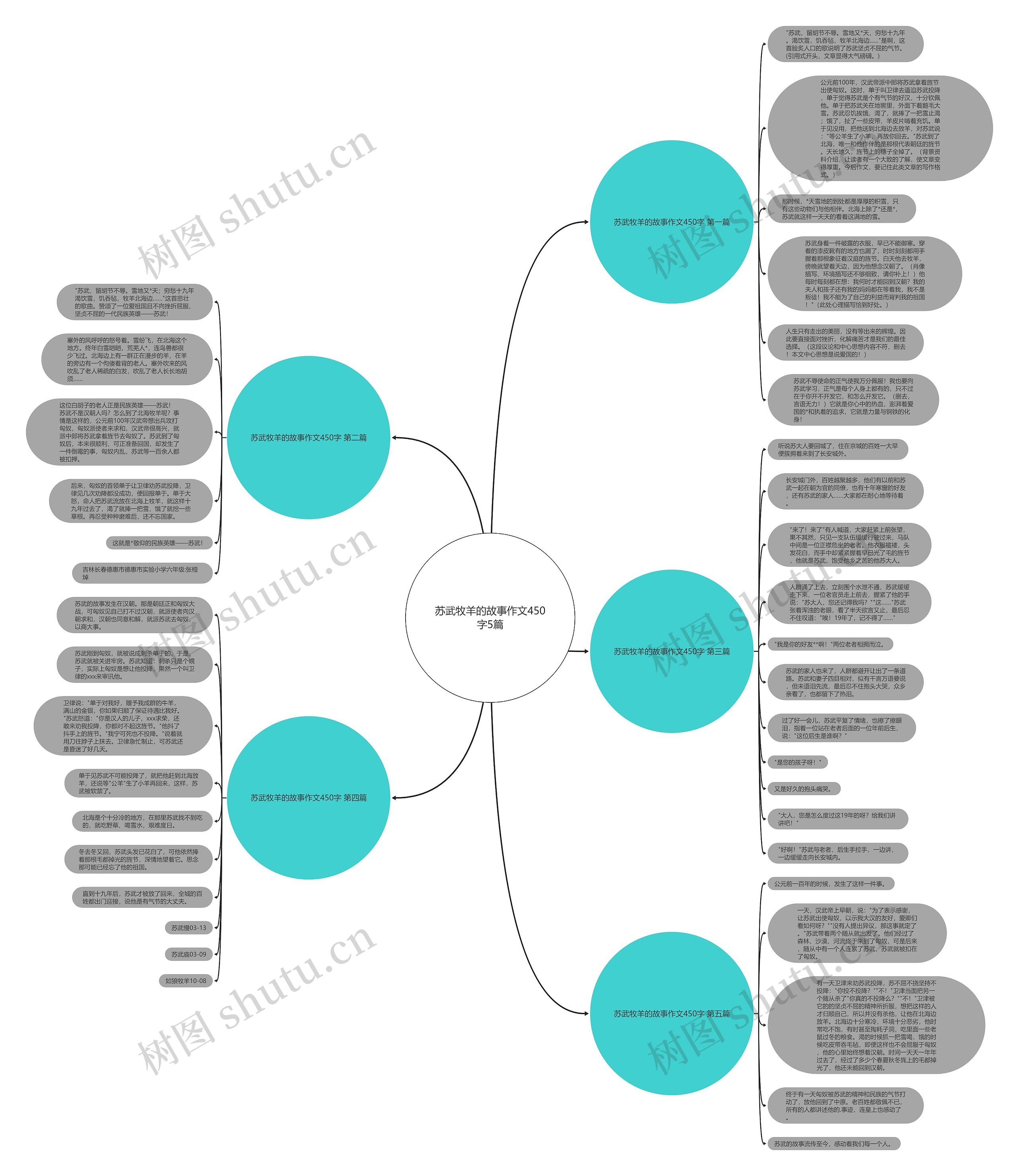 苏武牧羊的故事作文450字5篇 苏武牧羊的故事作文450字5篇