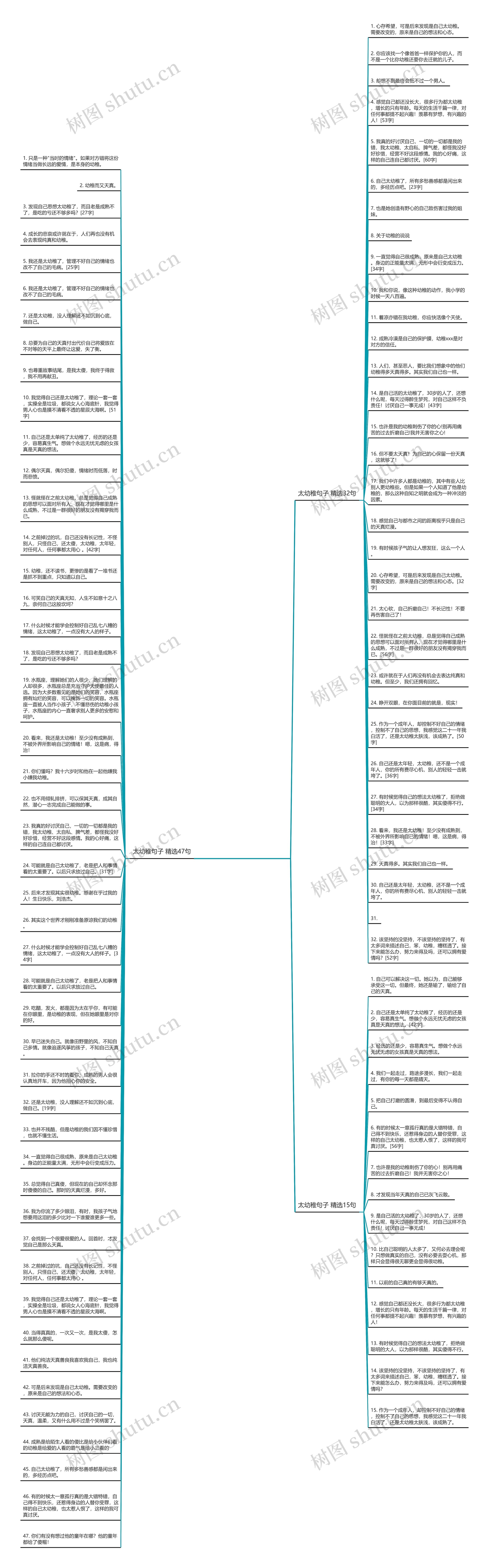太幼稚句子精选94句思维导图