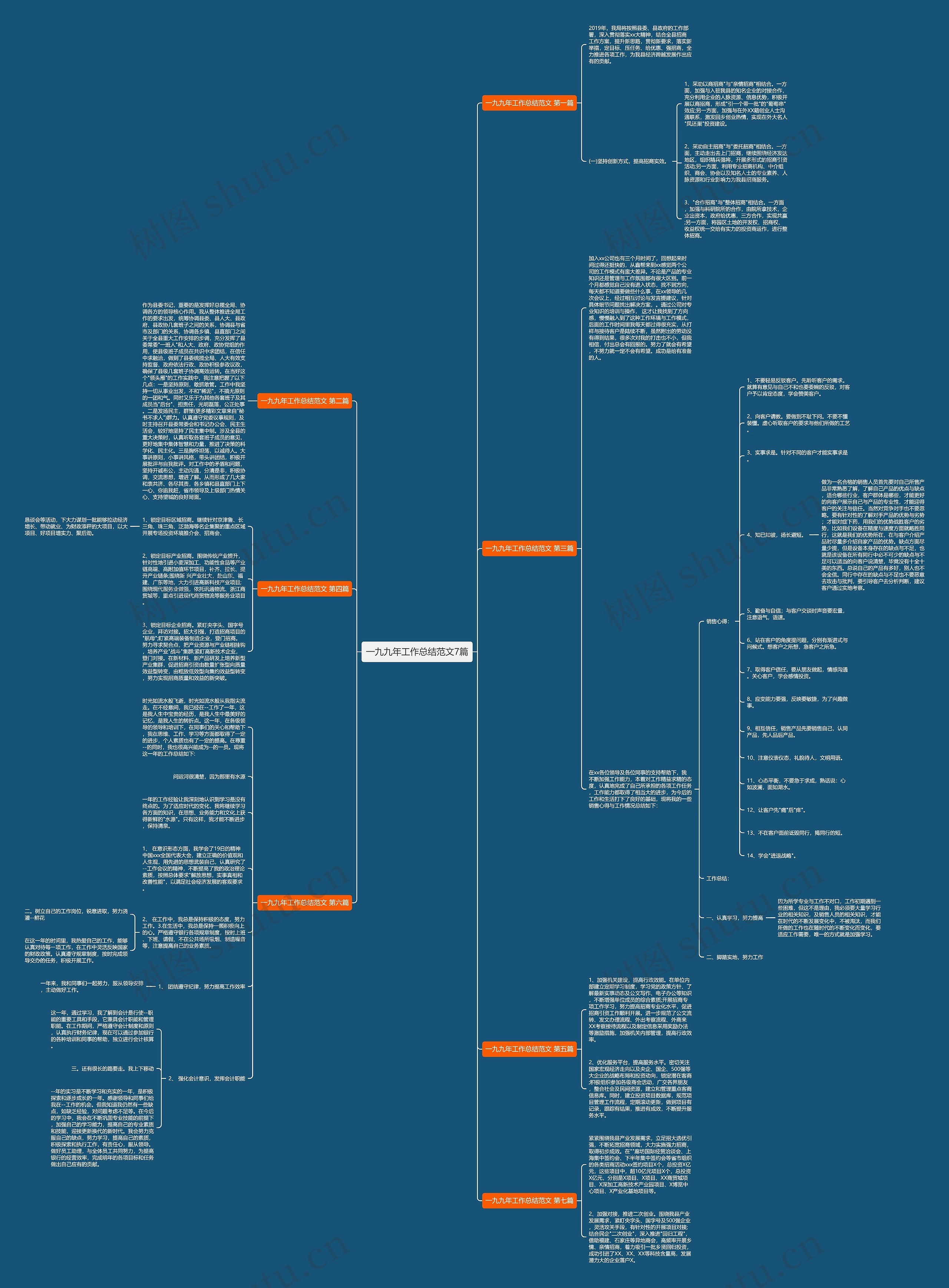 一九九年工作总结范文7篇思维导图