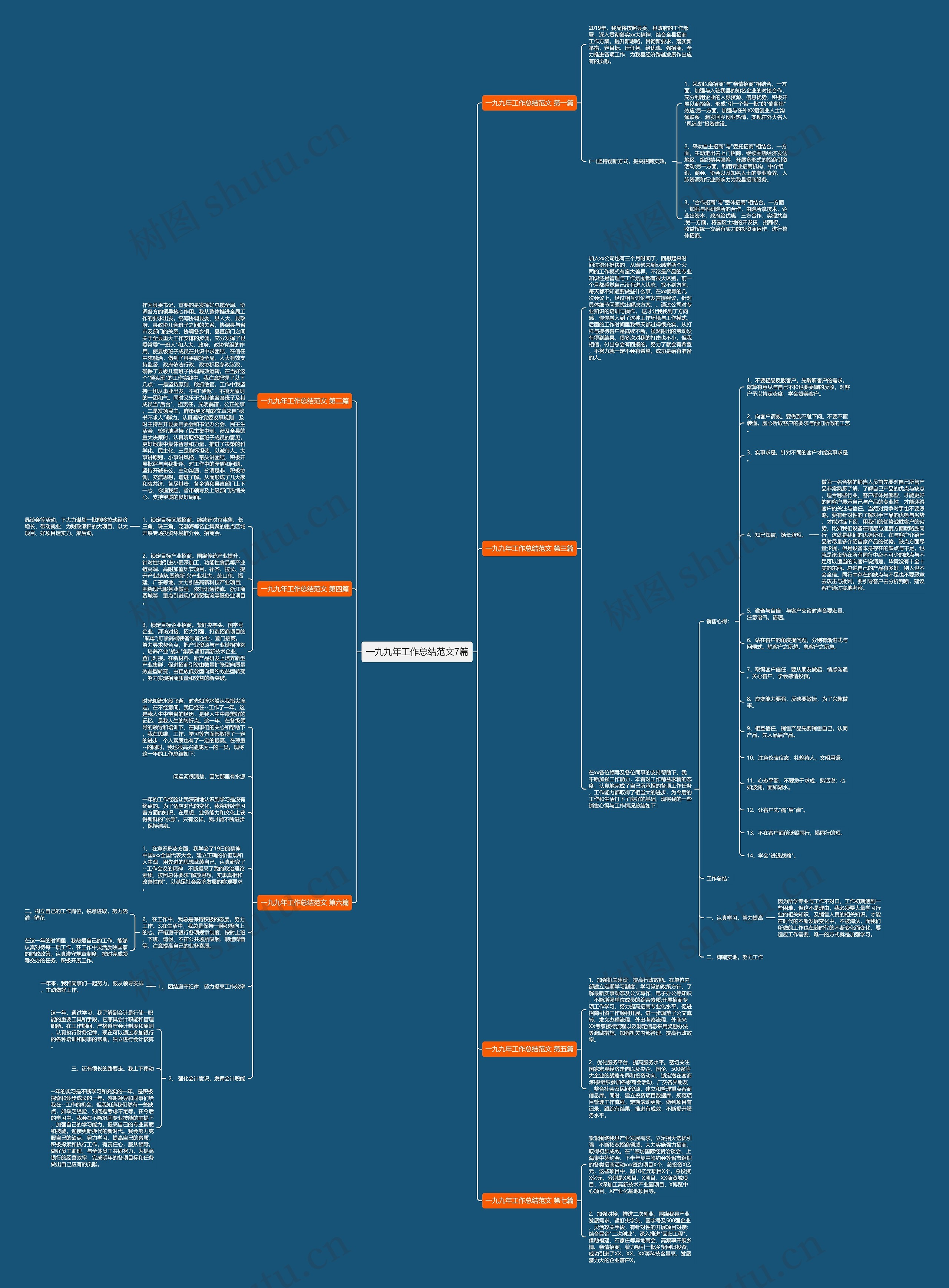 一九九年工作总结范文7篇 一九九年工作总结范文7篇