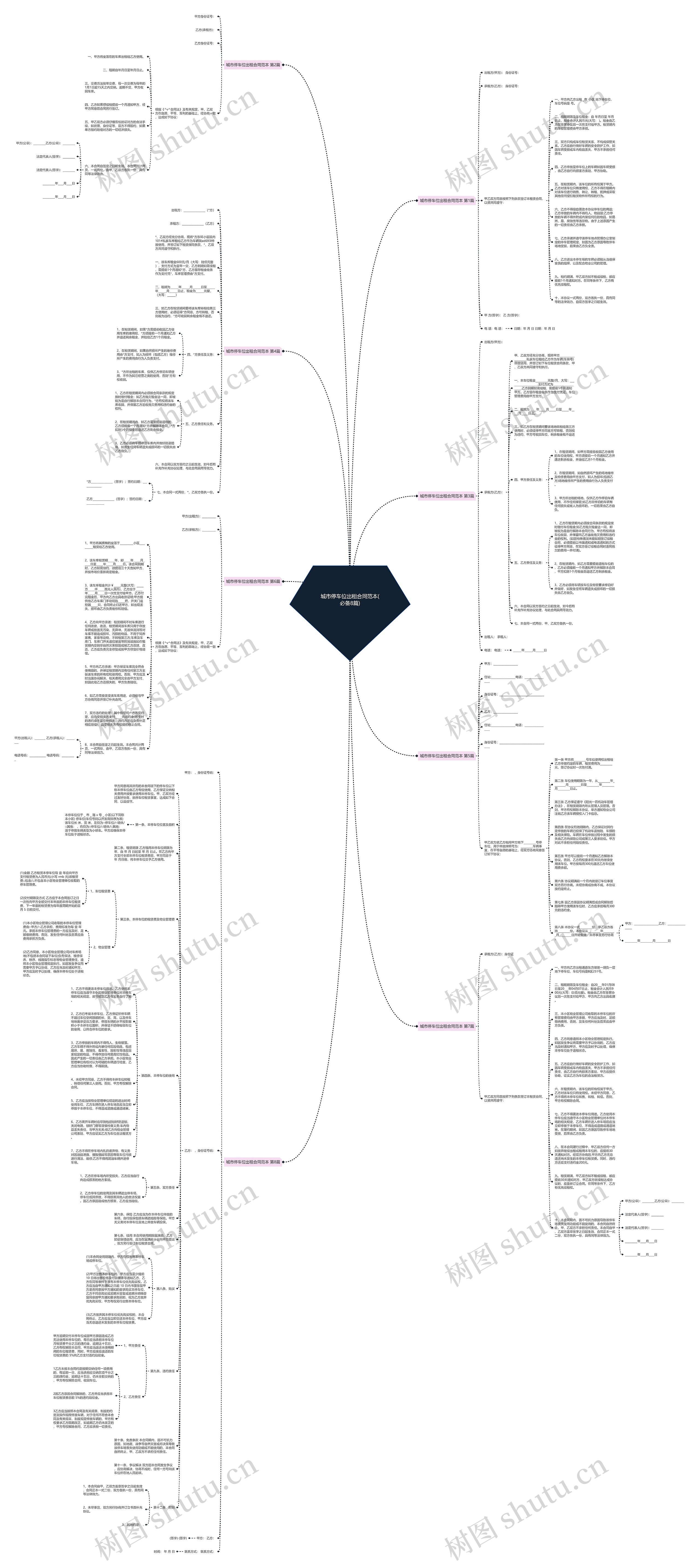 城市停车位出租合同范本(必备8篇)思维导图高清图 城市停车位出租合同范本(必备8篇)思维导图