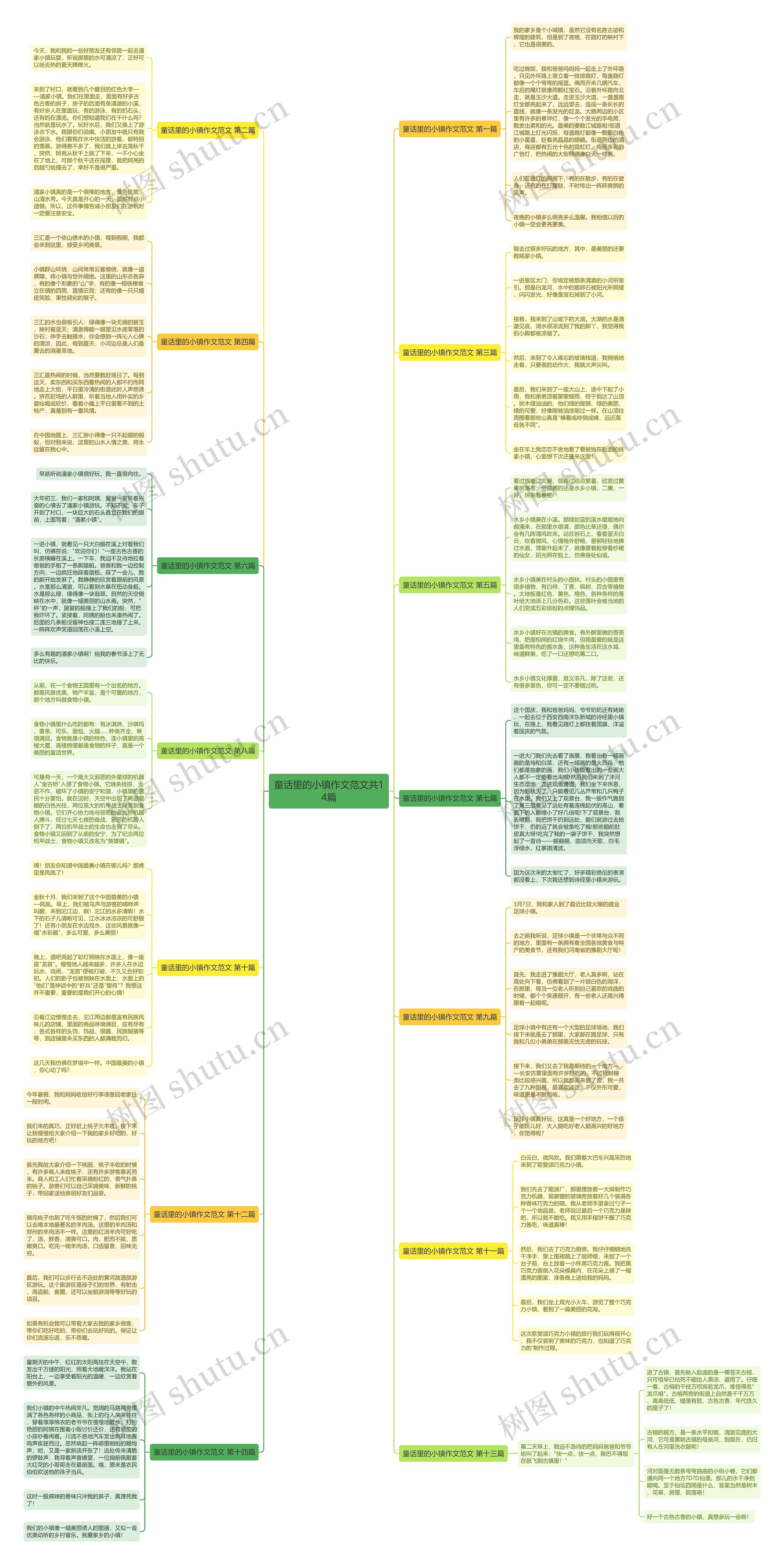 童话里的小镇作文范文共14篇 童话里的小镇作文范文共14篇