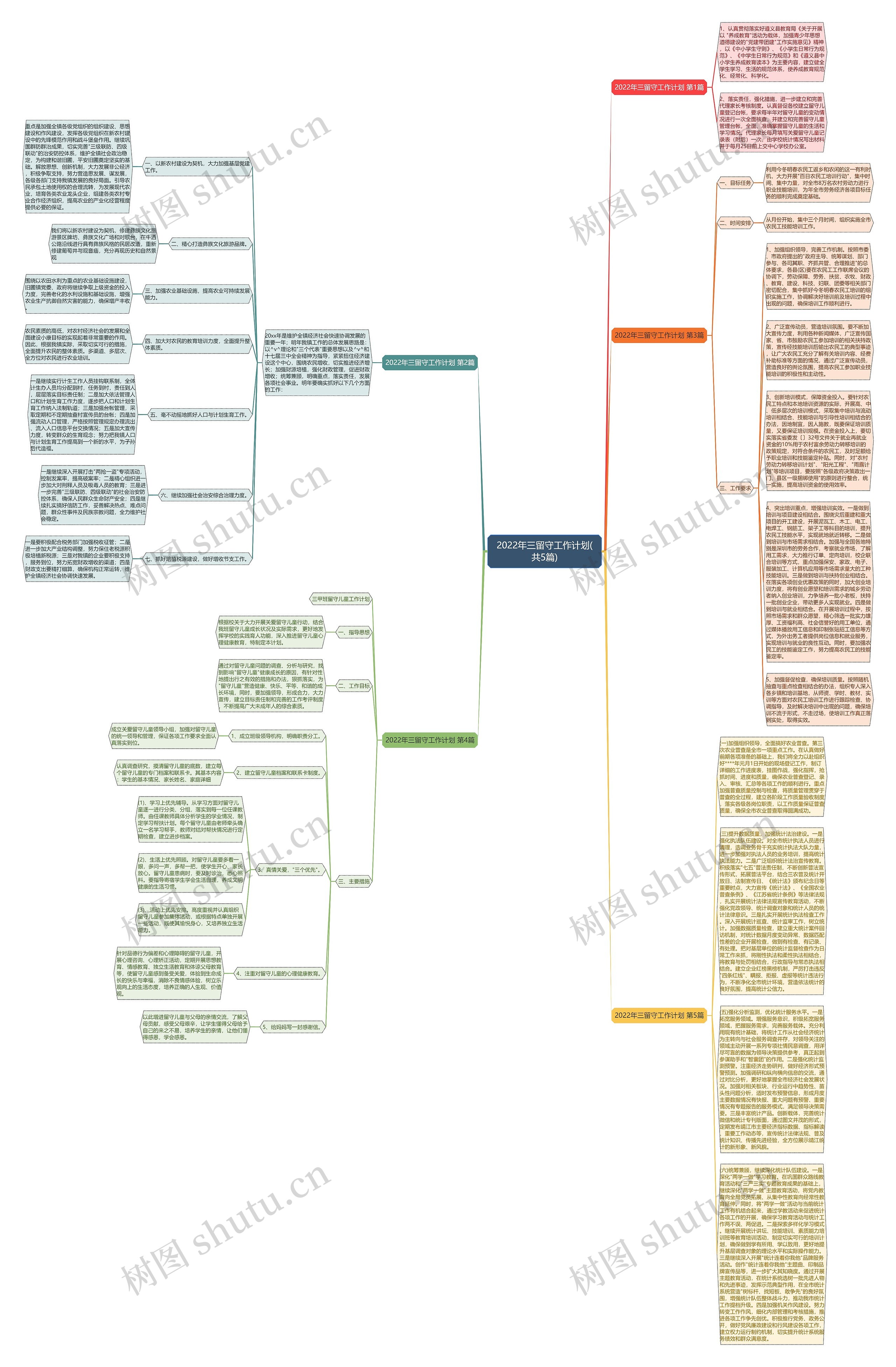 2022年三留守工作计划(共5篇)思维导图
