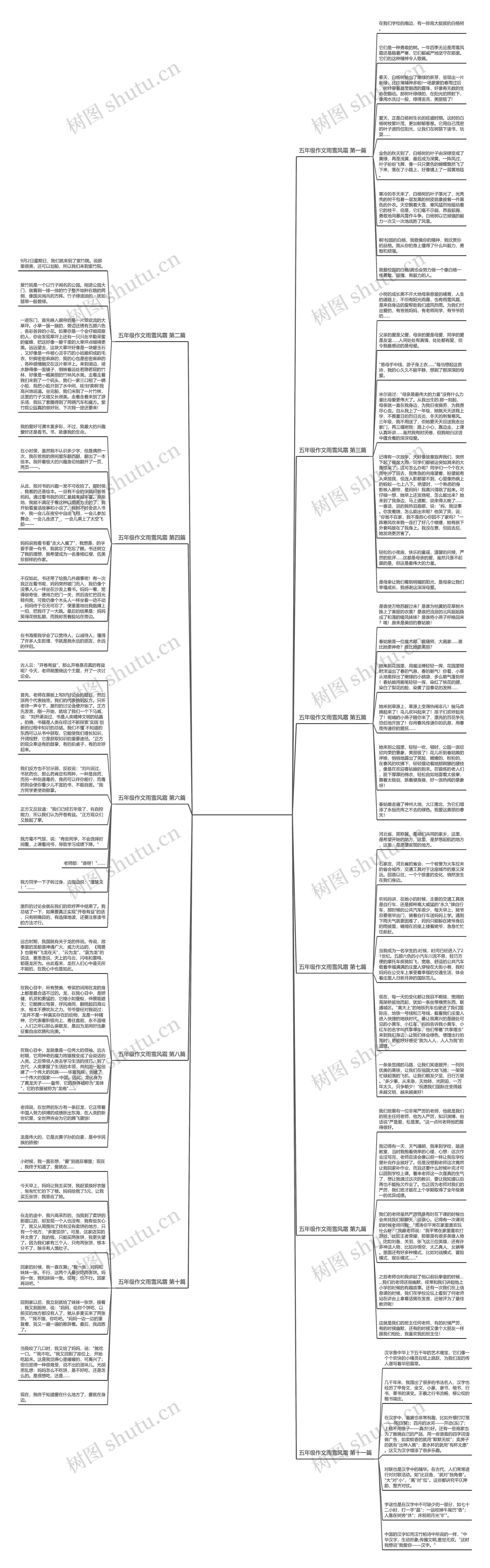 五年级作文雨雪风霜(11篇)思维导图