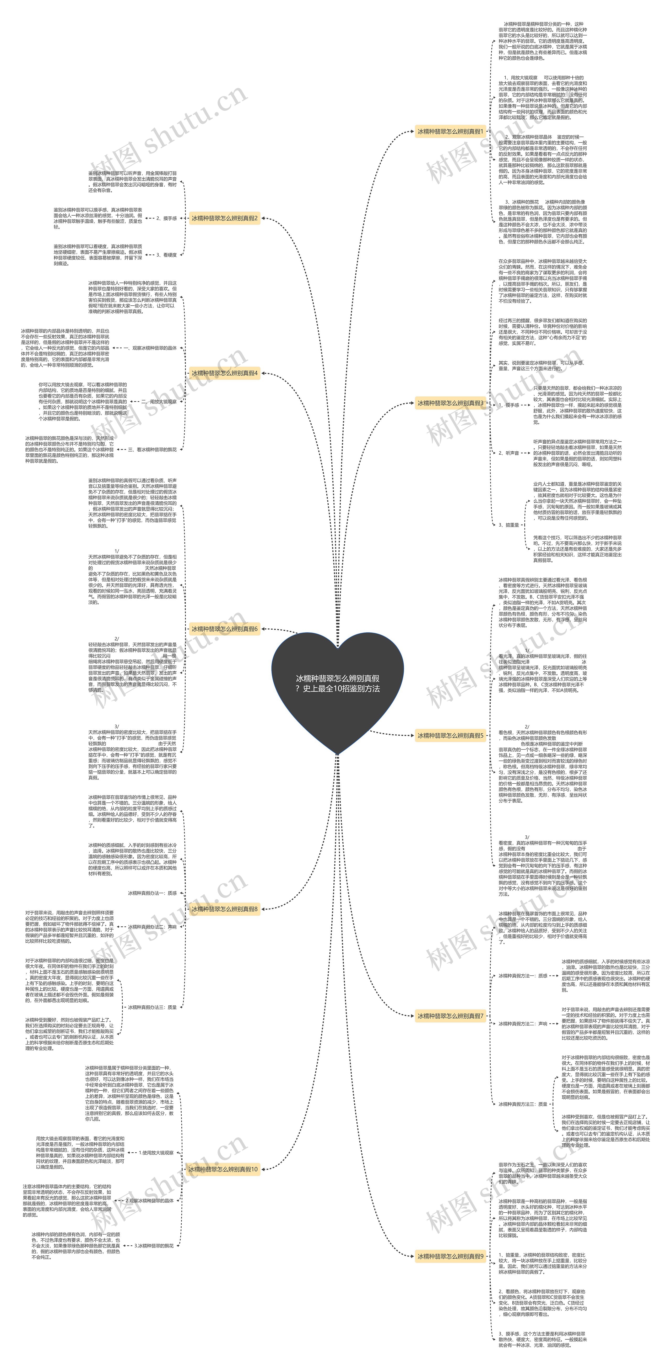 冰糯种翡翠怎么辨别真假?史上最全10招鉴别方法思维导图高清图 冰糯种翡翠怎么辨别真假?史上最全10招鉴别方法思维导图
