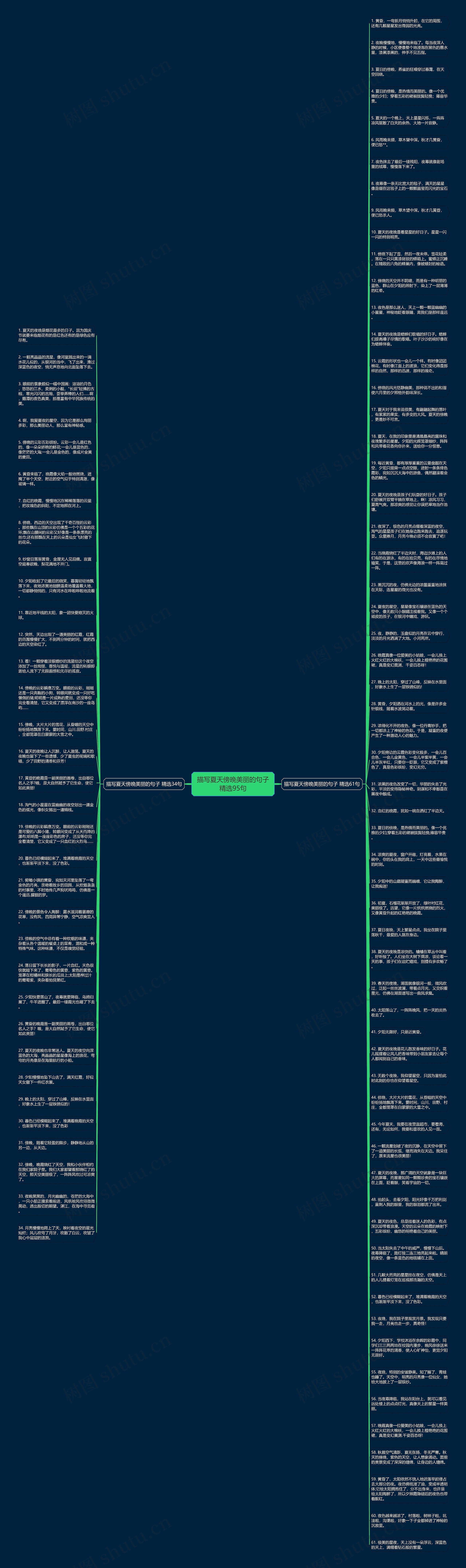 描写夏天傍晚美丽的句子精选95句思维导图