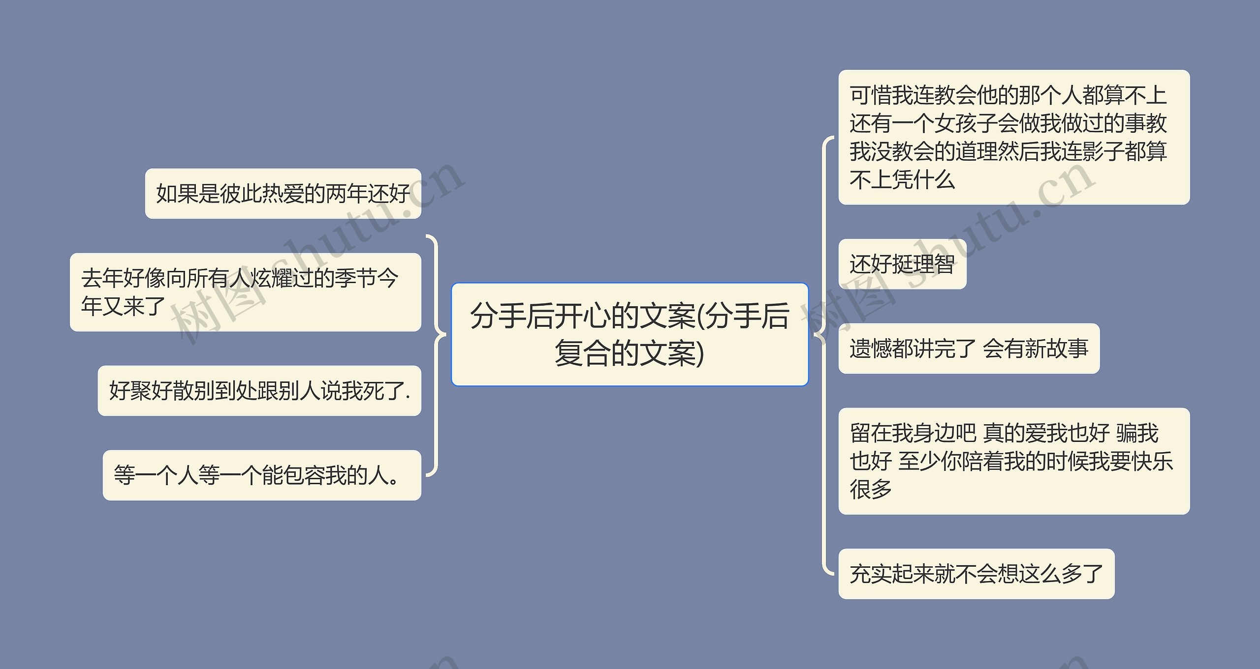 分手后开心的文案(分手后复合的文案)思维导图