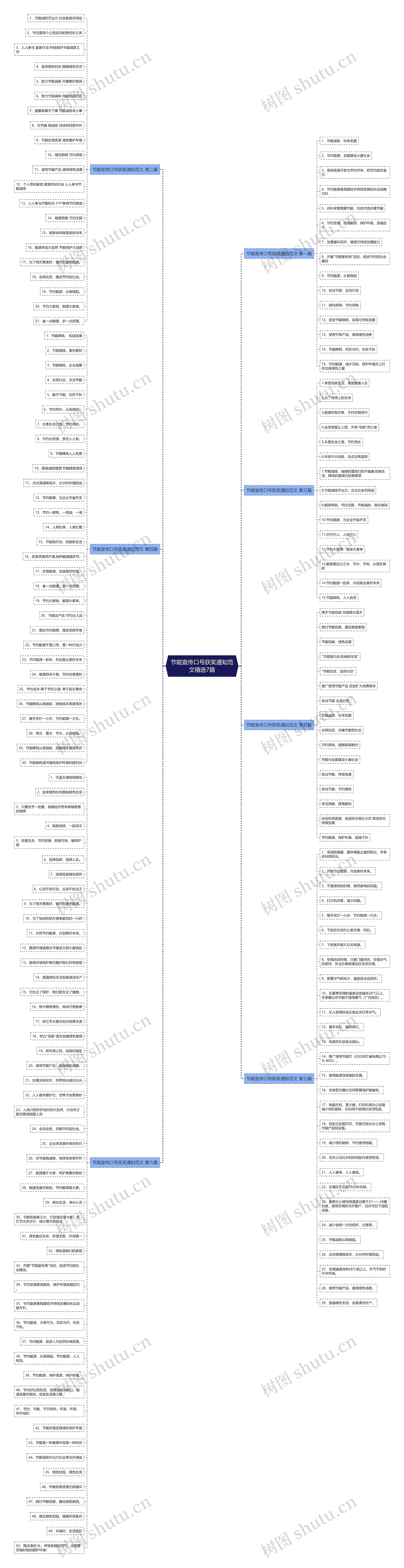 节能宣传口号获奖通知范文精选7篇思维导图