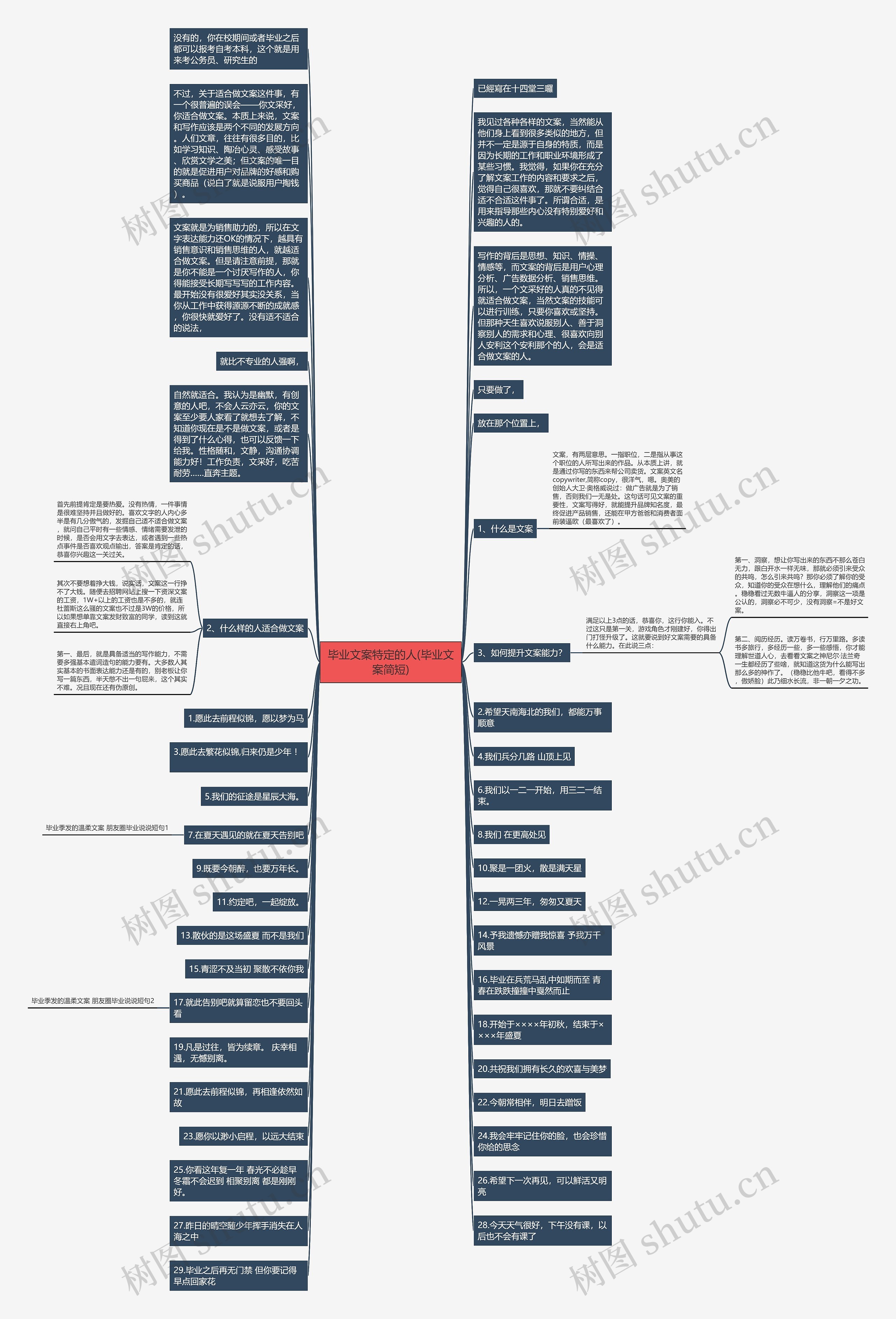 毕业文案特定的人(毕业文案简短)思维导图