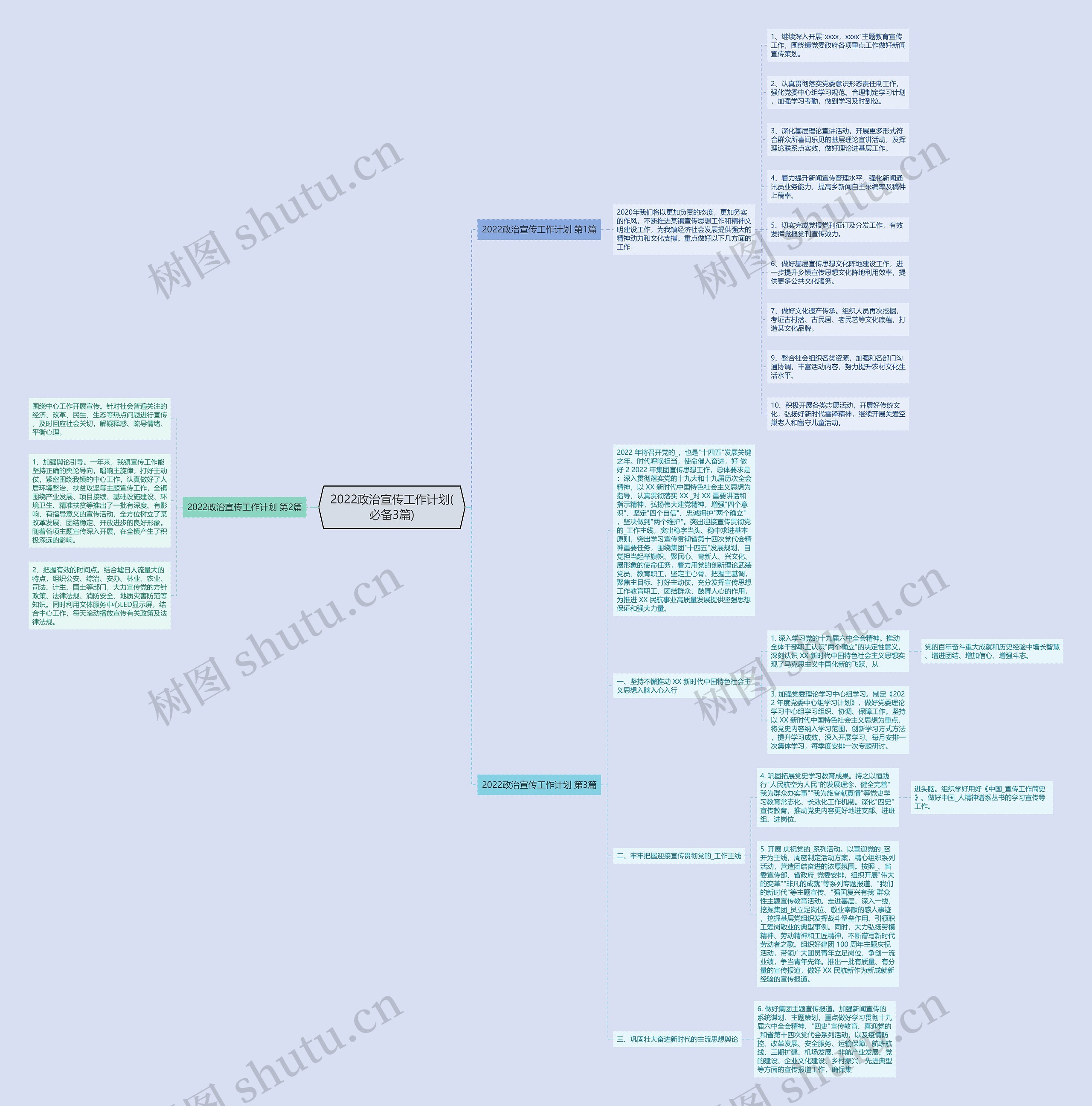 2022政治宣传工作计划(必备3篇)思维导图