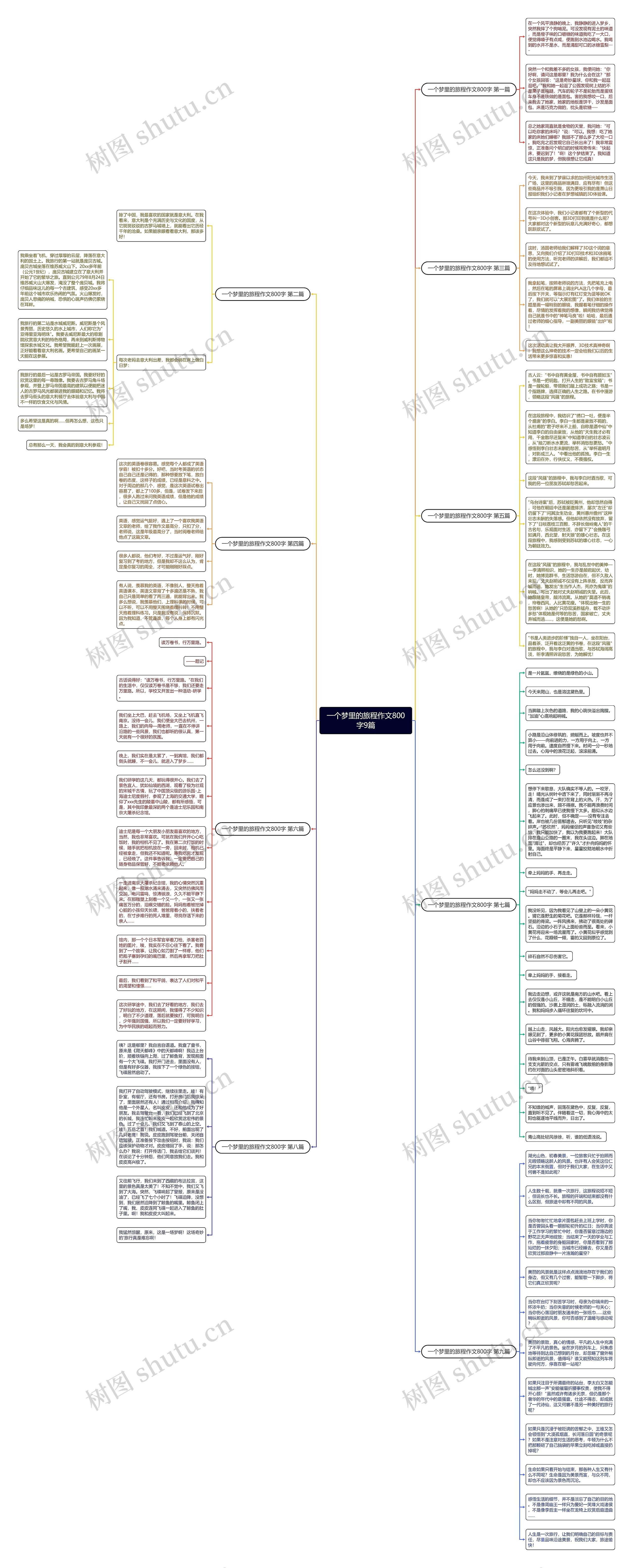 一个梦里的旅程作文800字9篇思维导图