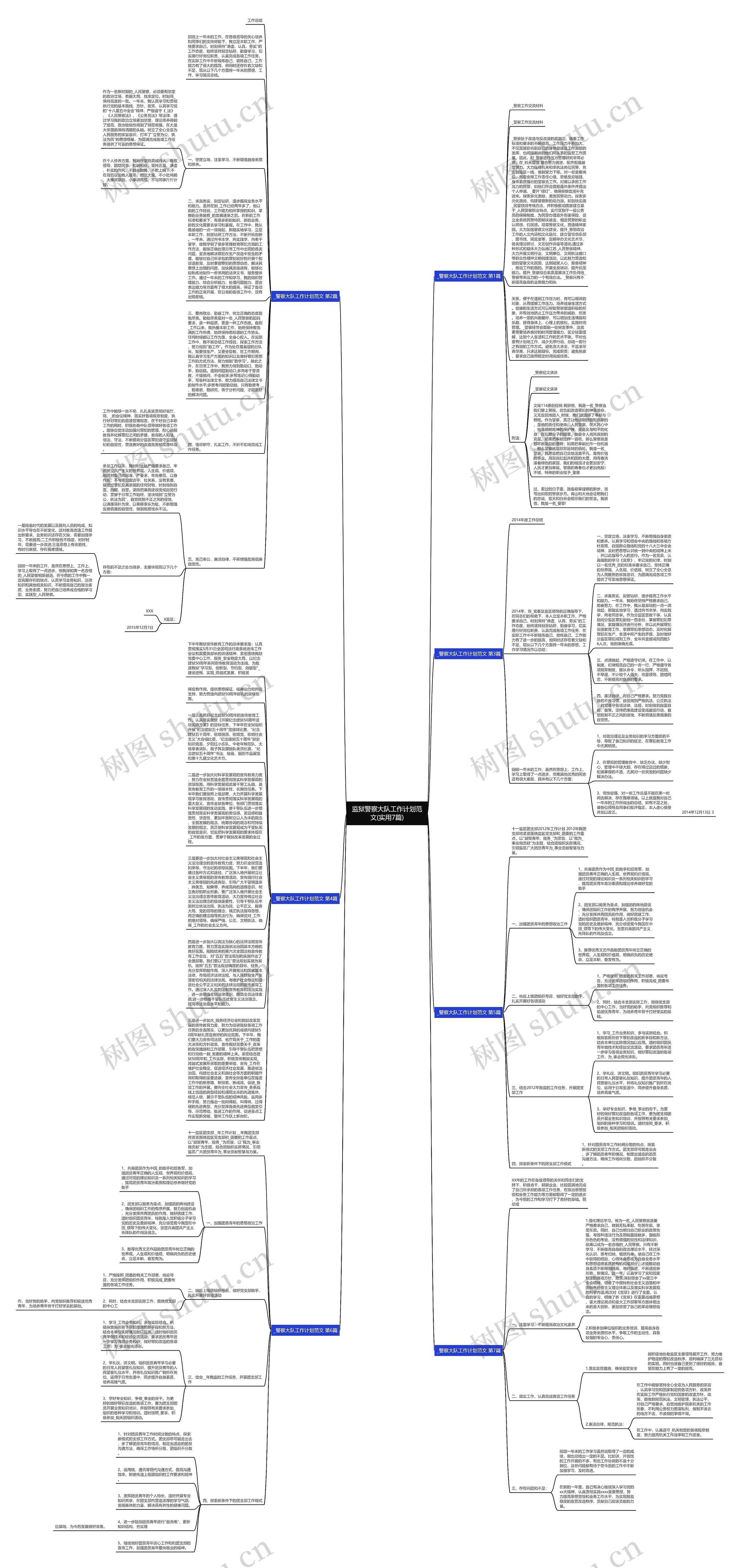 监狱警察大队工作计划范文(实用7篇)思维导图