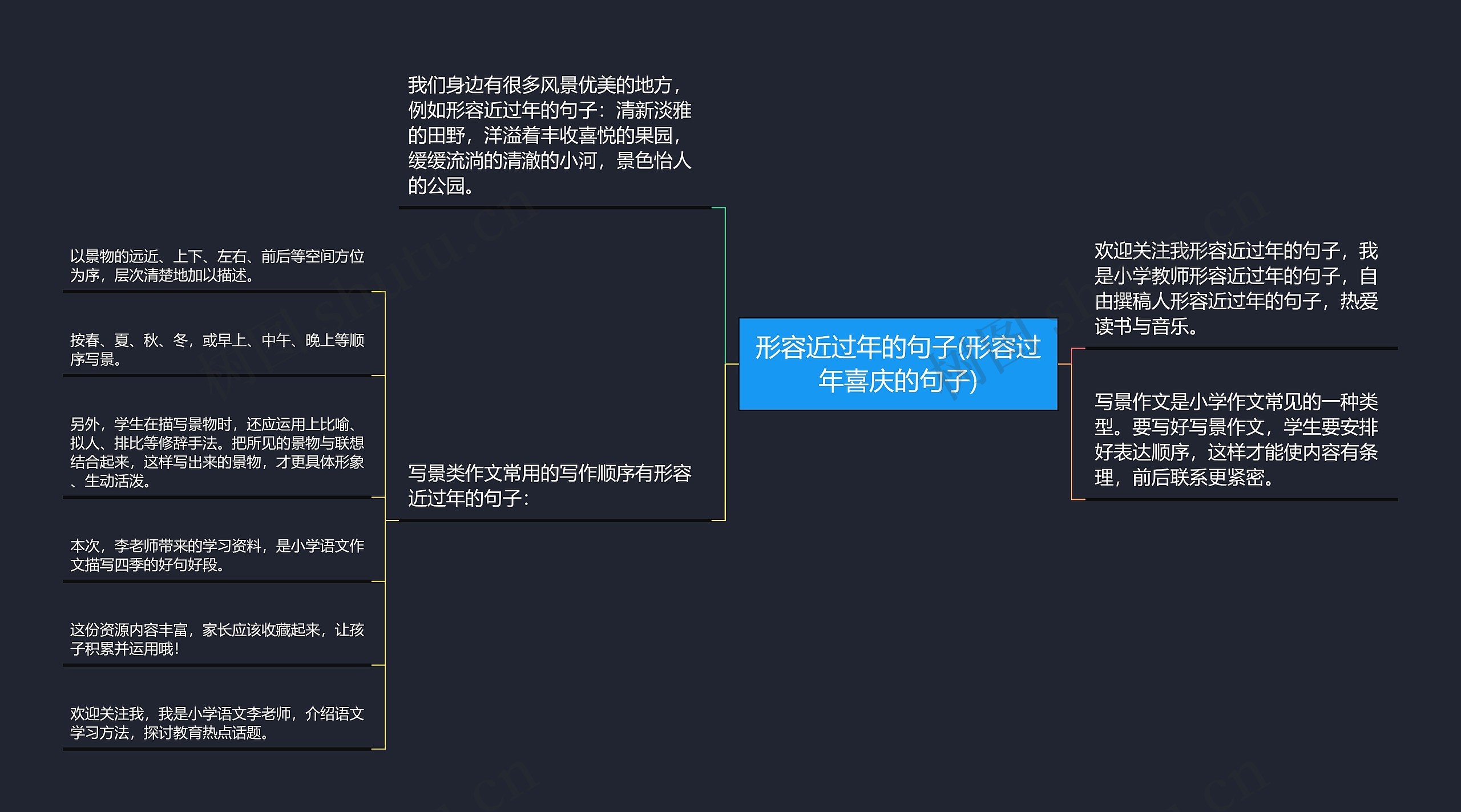 形容近过年的句子(形容过年喜庆的句子)思维导图